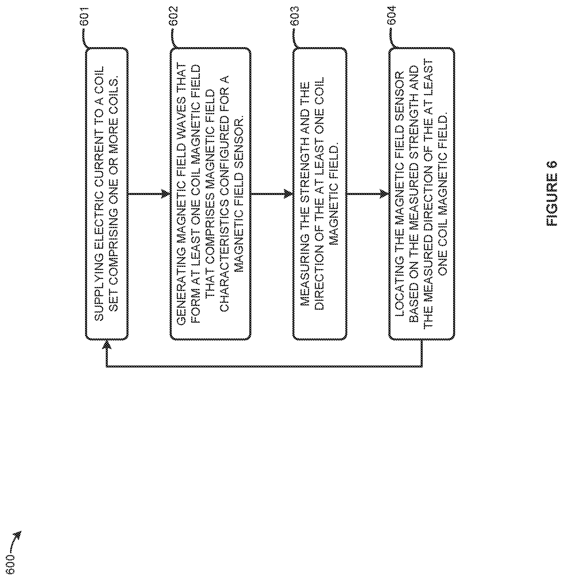 Patent US12564331 Figure 6 – Sensor localization in a magnetoencephalography (MEG) system