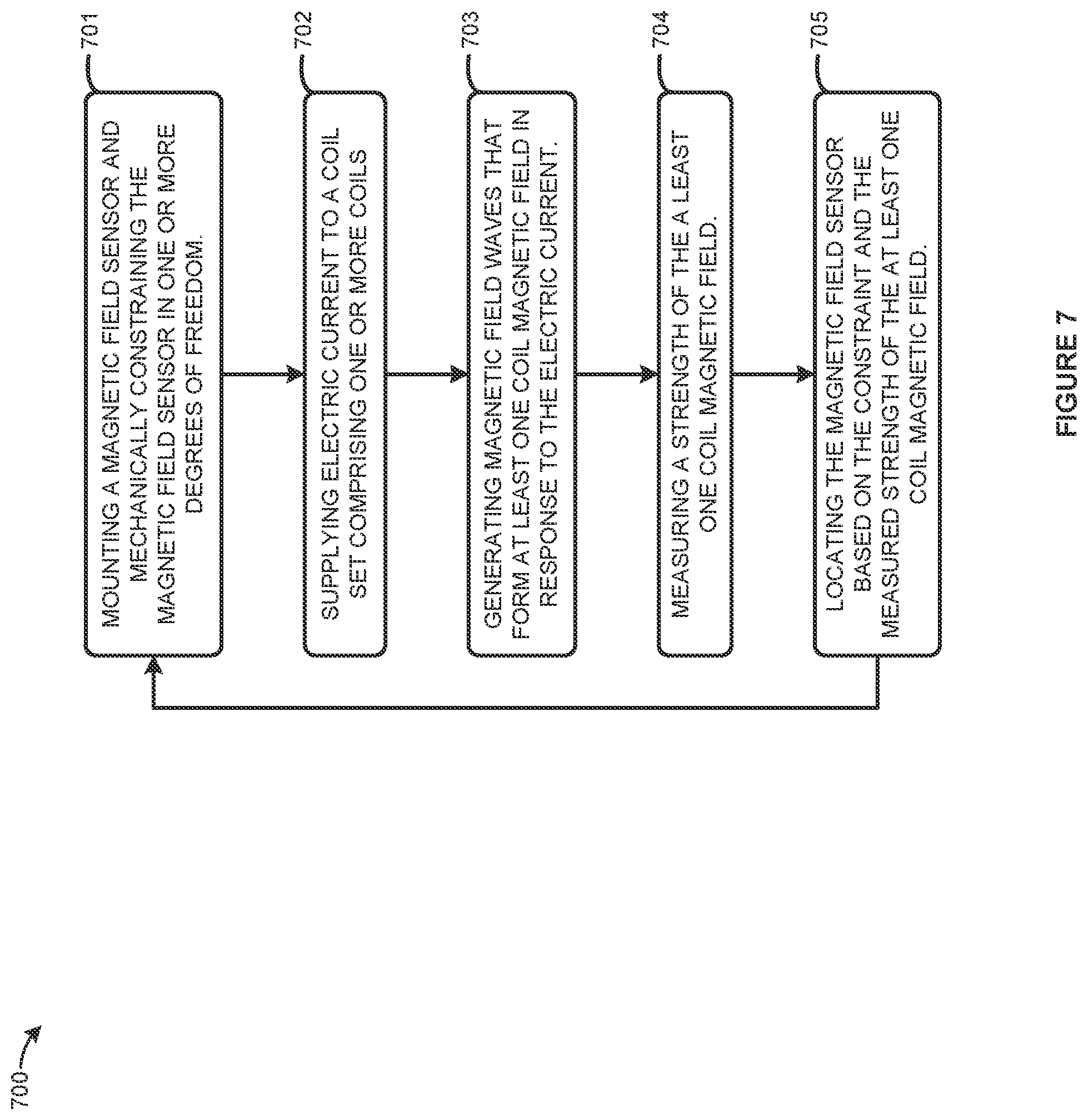 Patent US12564331 Figure 7 – Sensor localization in a magnetoencephalography (MEG) system