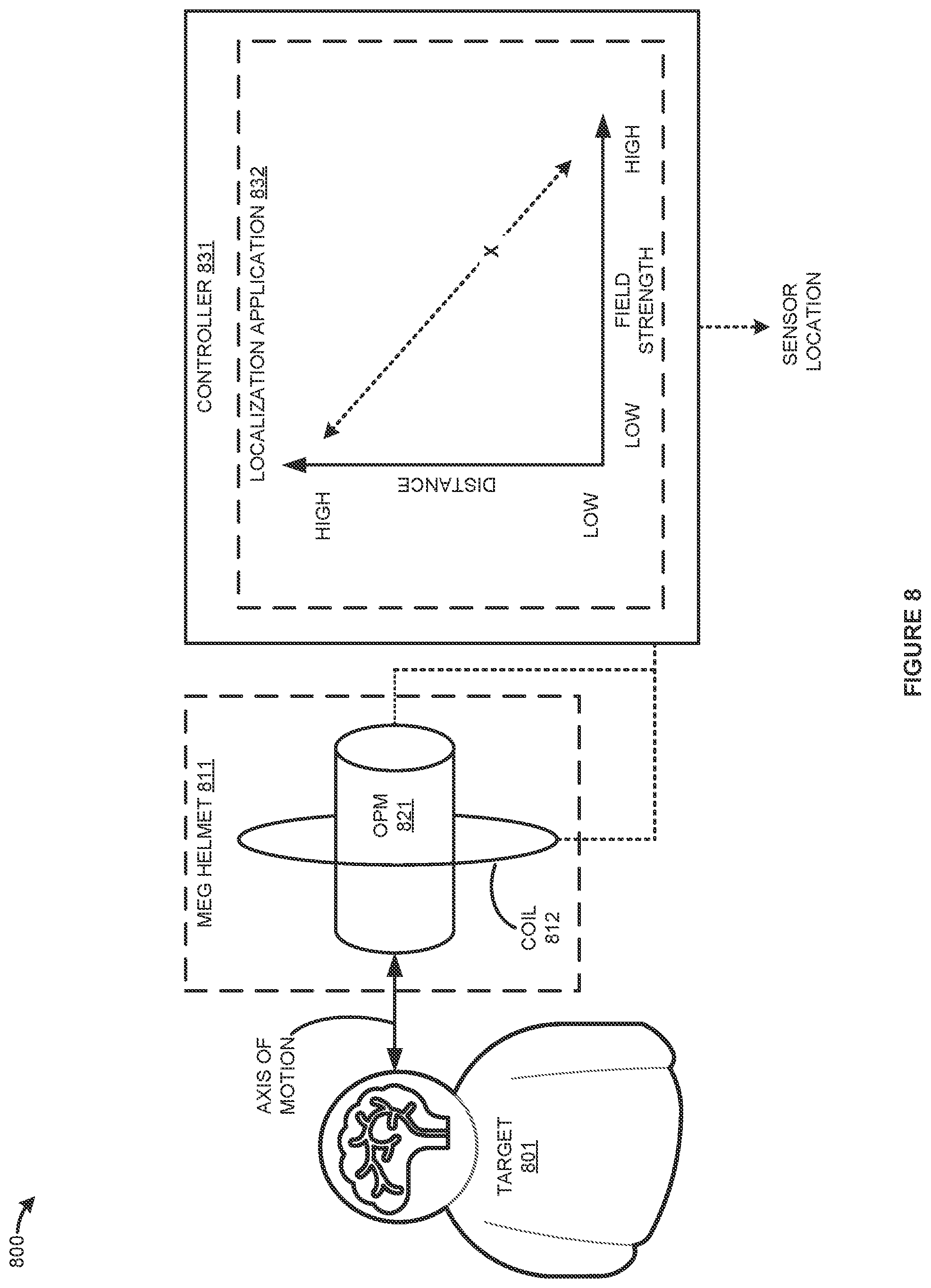 Patent US12564331 Figure 8 – Sensor localization in a magnetoencephalography (MEG) system
