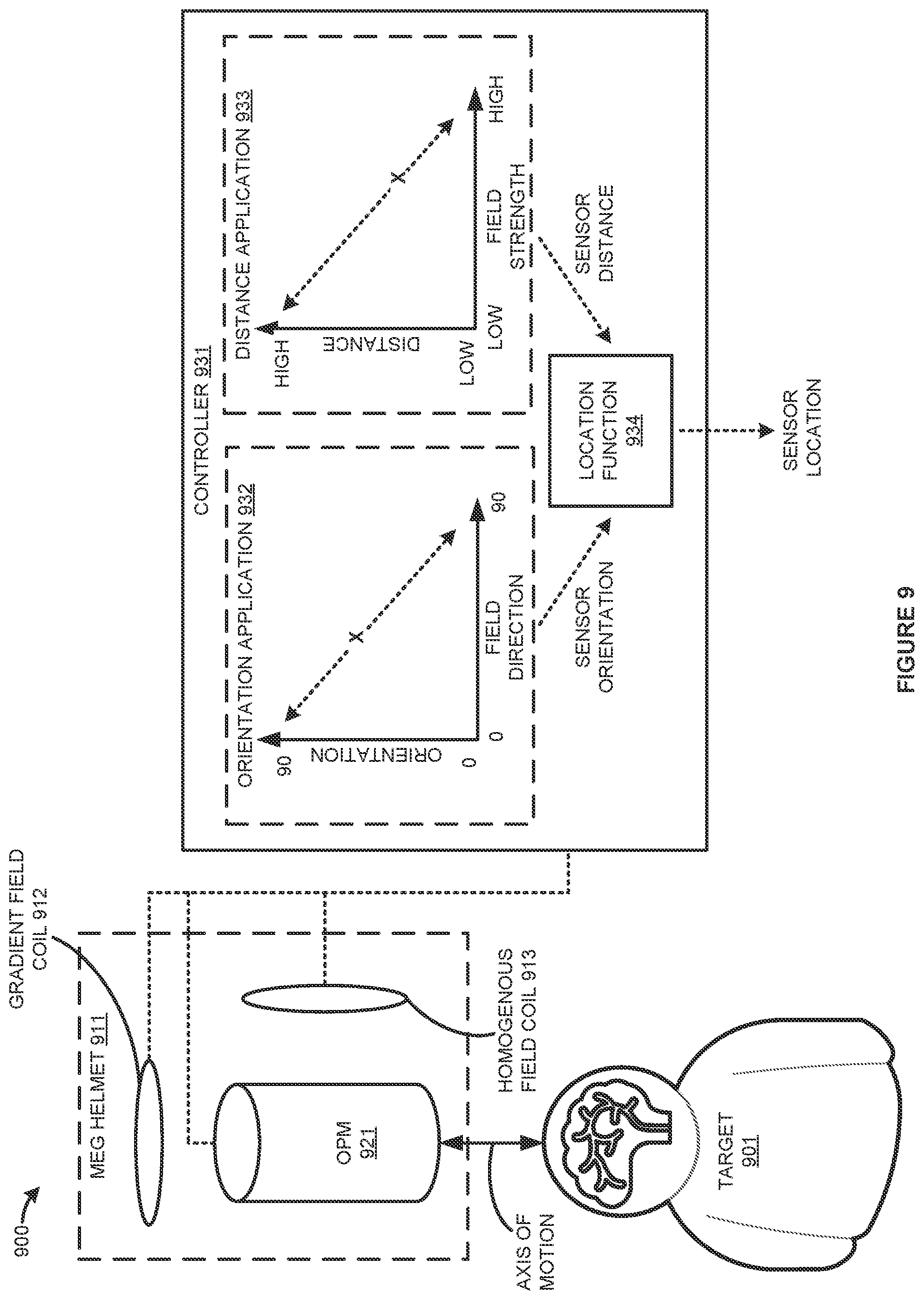 Patent US12564331 Figure 9 – Sensor localization in a magnetoencephalography (MEG) system