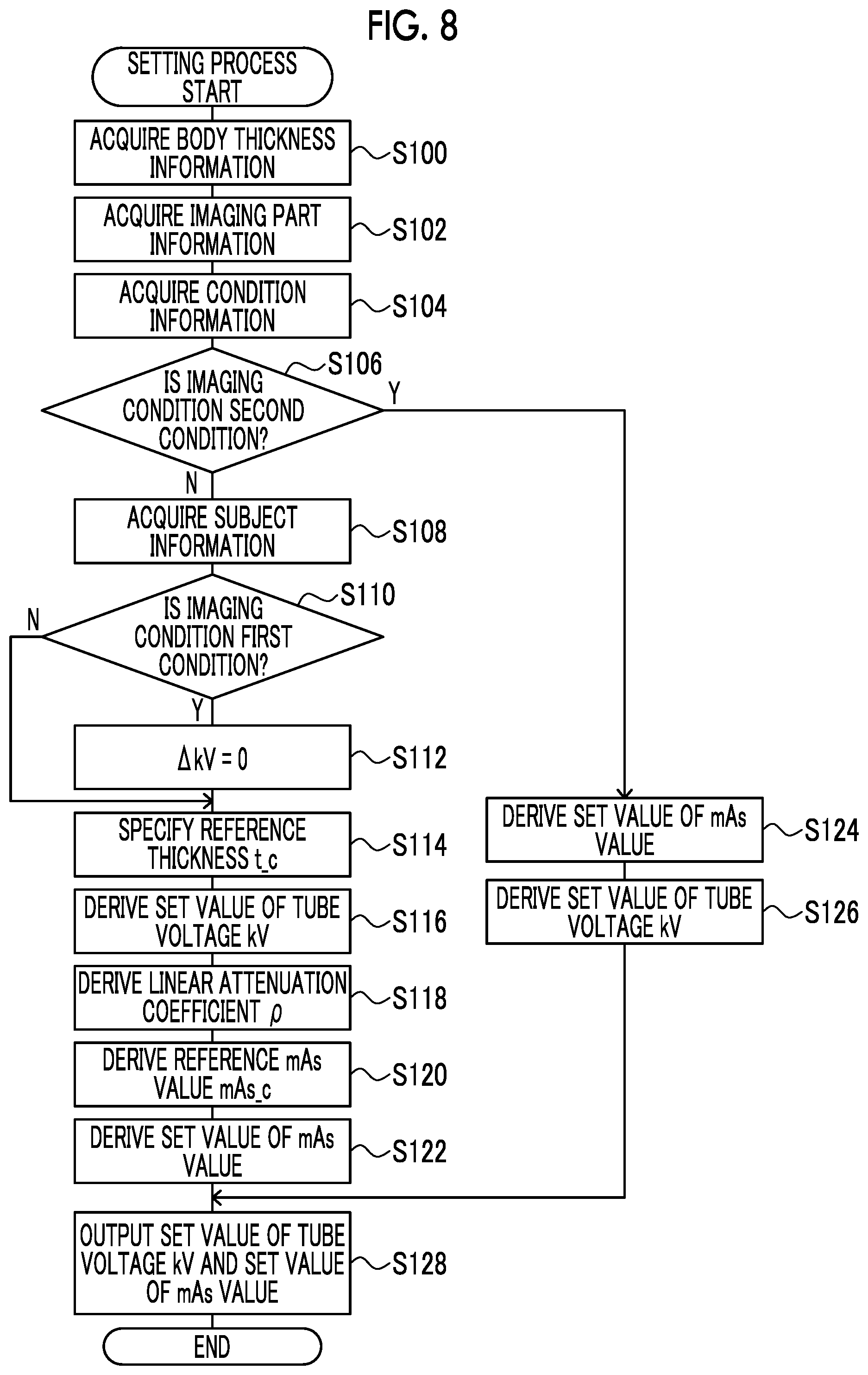 Patent US12564333 Figure 5 – Setting device, setting method, and setting program