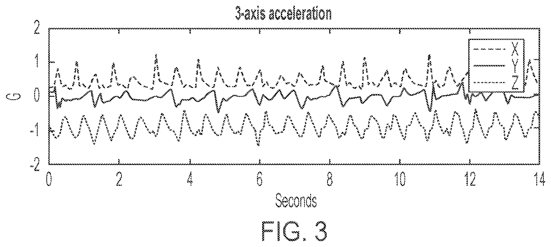 Patent US12564335 Figure 3 – Low power receiver for in vivo channel sensing and ingestible sensor detection with wandering frequency