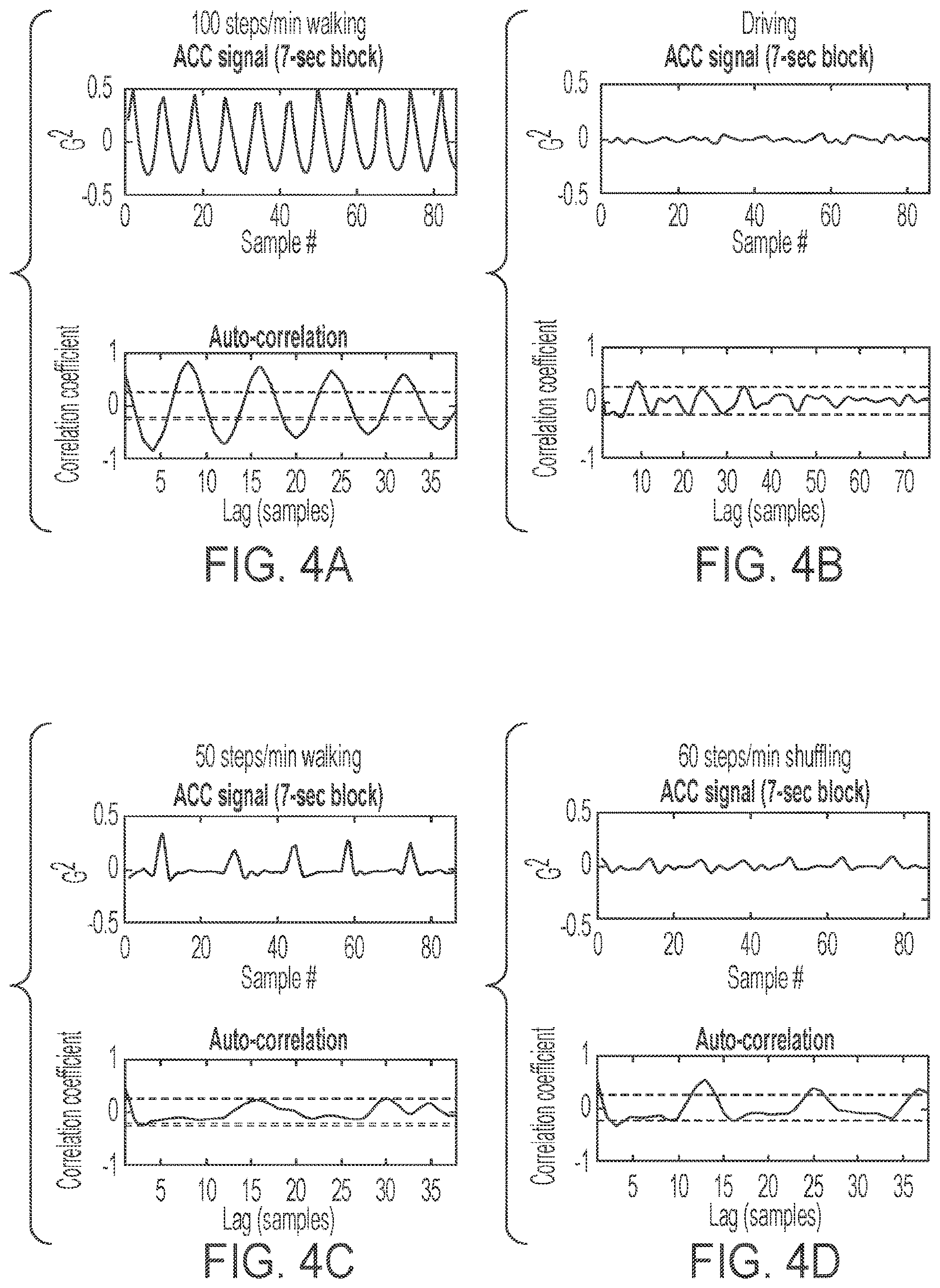 Patent US12564335 Figure 4 – Low power receiver for in vivo channel sensing and ingestible sensor detection with wandering frequency