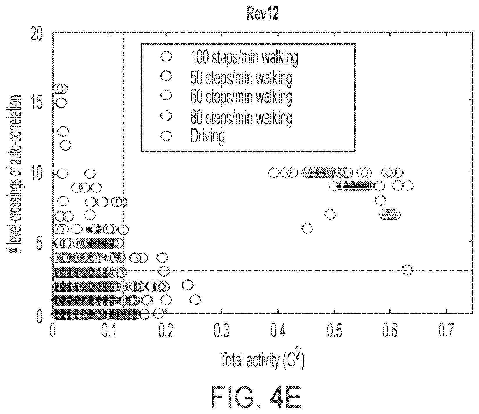 Patent US12564335 Figure 5 – Low power receiver for in vivo channel sensing and ingestible sensor detection with wandering frequency