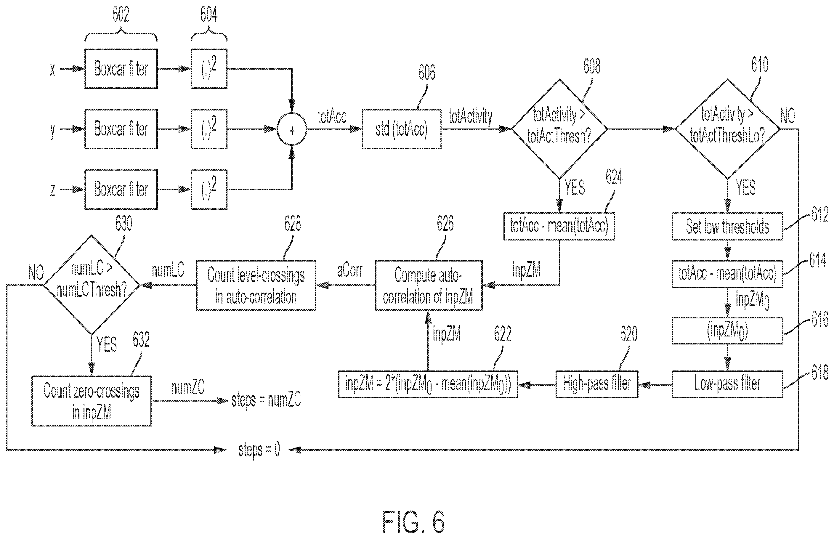 Patent US12564335 Figure 7 – Low power receiver for in vivo channel sensing and ingestible sensor detection with wandering frequency