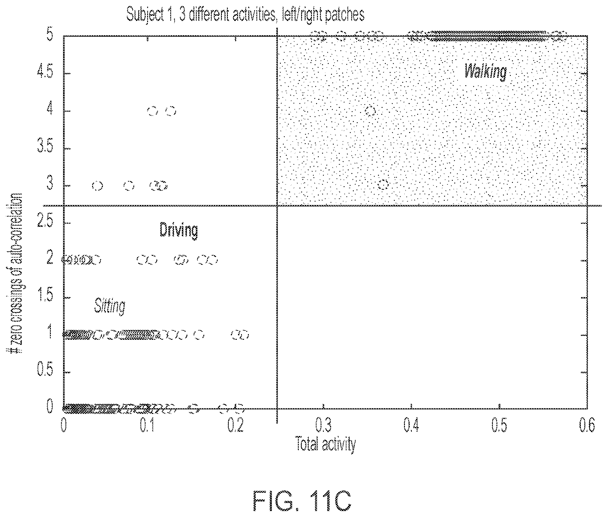Patent US12564335 Figure 15 – Low power receiver for in vivo channel sensing and ingestible sensor detection with wandering frequency