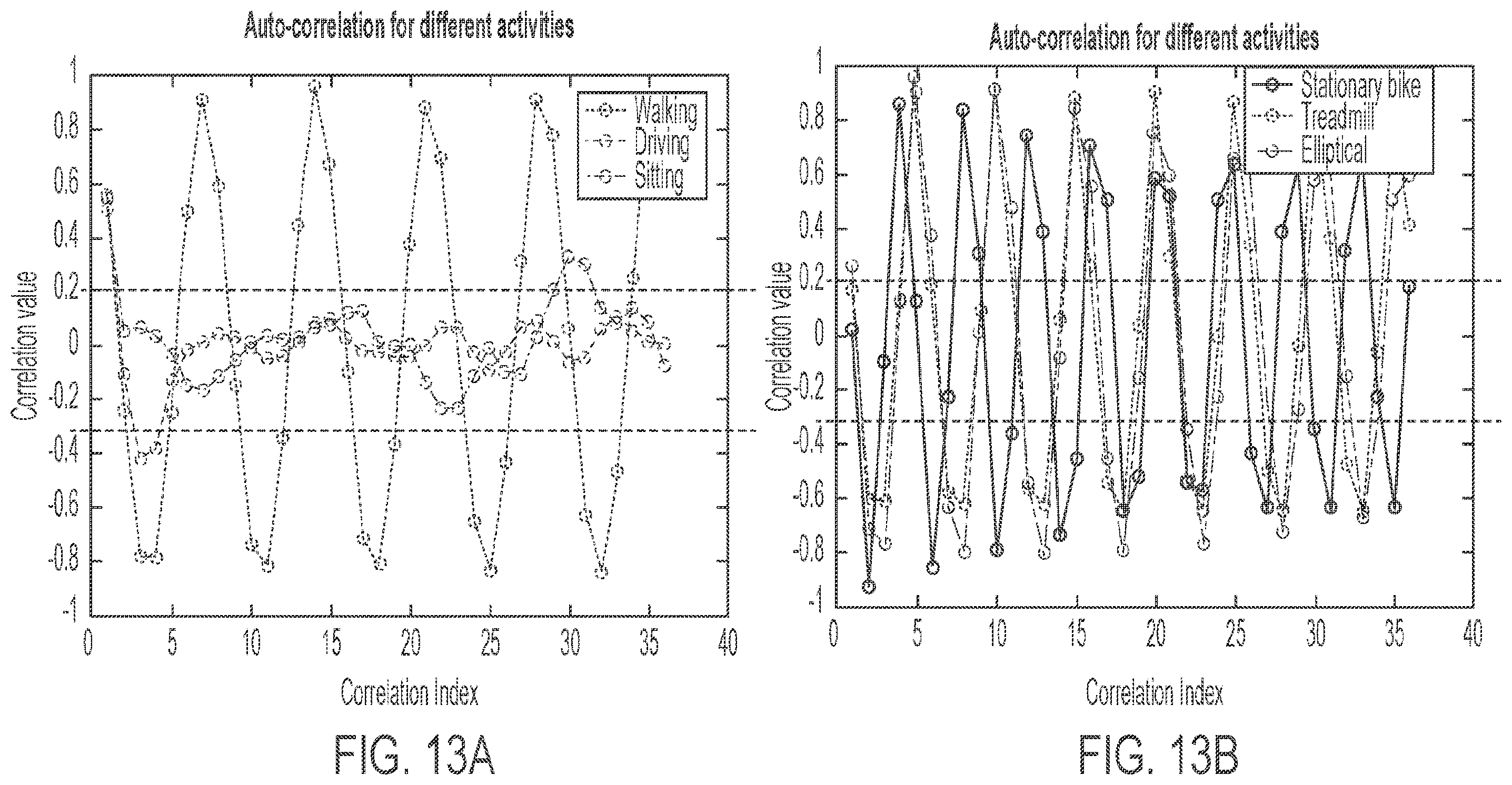 Patent US12564335 Figure 17 – Low power receiver for in vivo channel sensing and ingestible sensor detection with wandering frequency