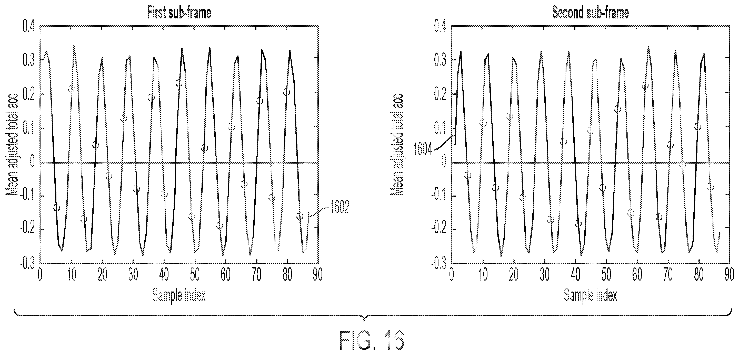 Patent US12564335 Figure 20 – Low power receiver for in vivo channel sensing and ingestible sensor detection with wandering frequency