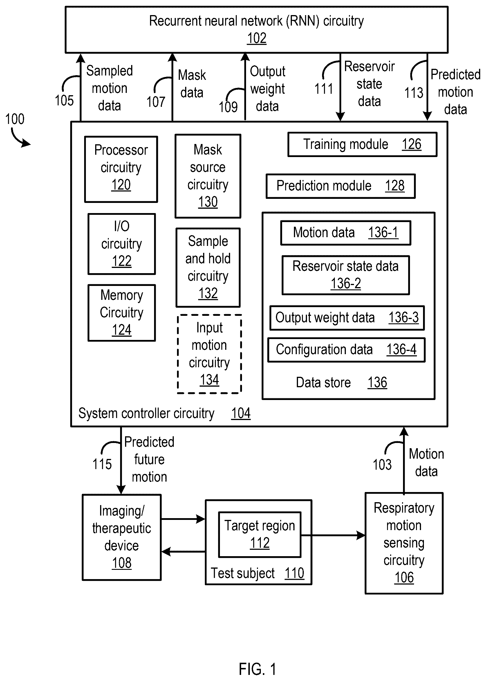 Patent US12564337 Figure 1 – Recurrent neural network for tumor movement prediction