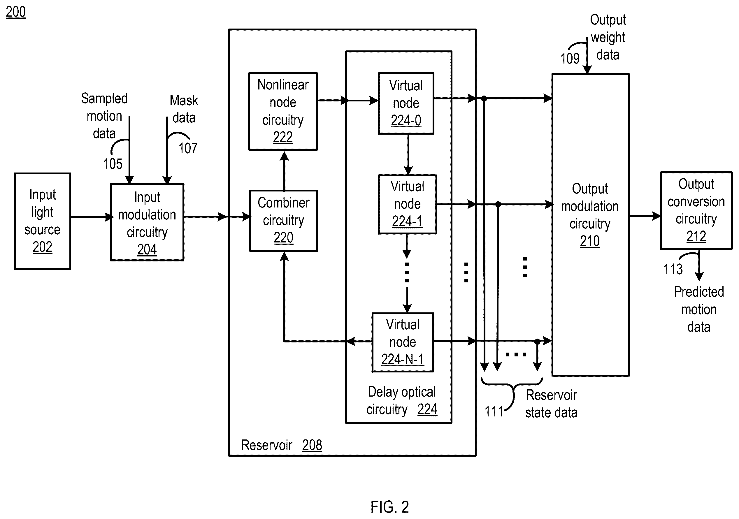 Patent US12564337 Figure 2 – Recurrent neural network for tumor movement prediction