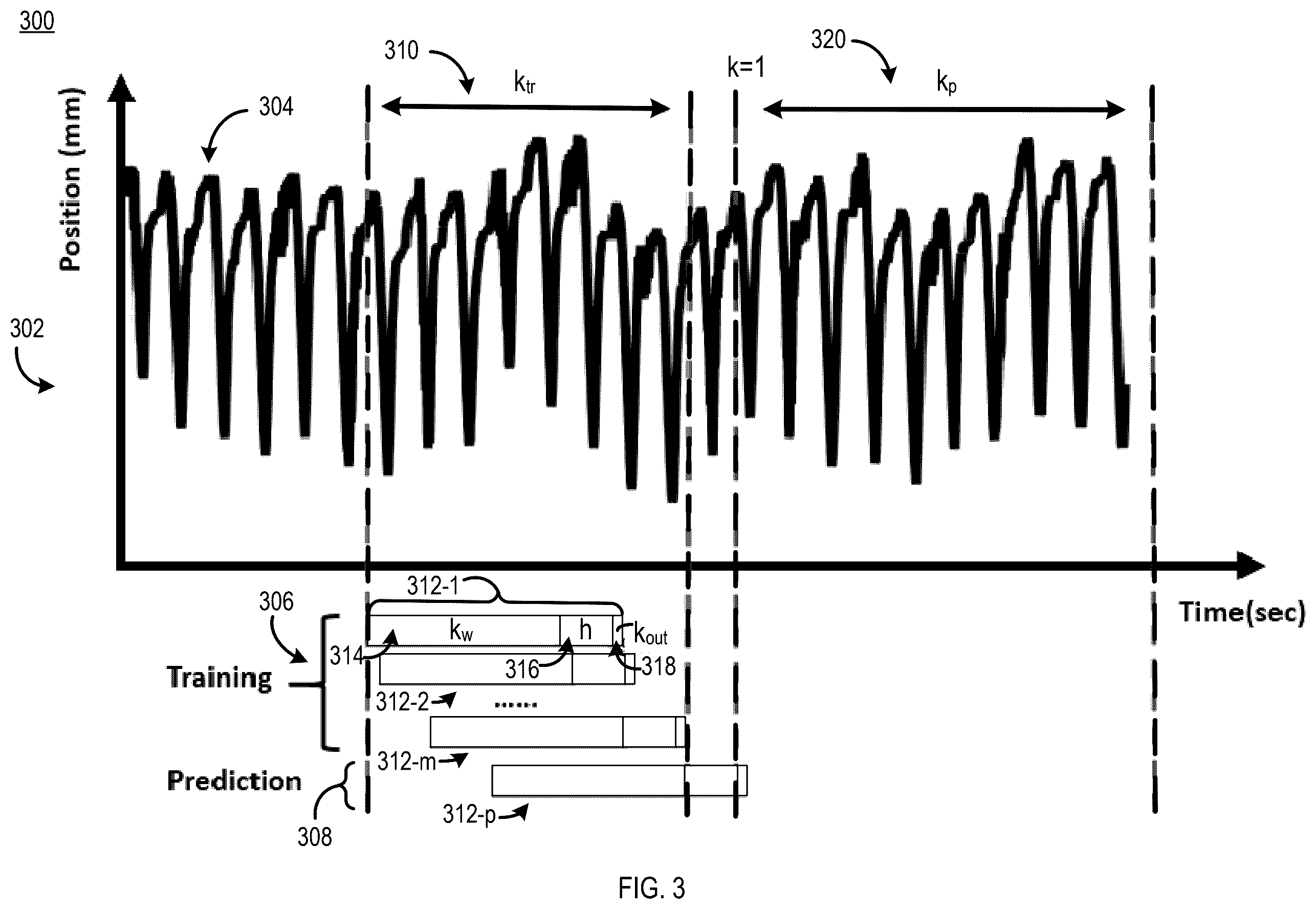 Patent US12564337 Figure 3 – Recurrent neural network for tumor movement prediction