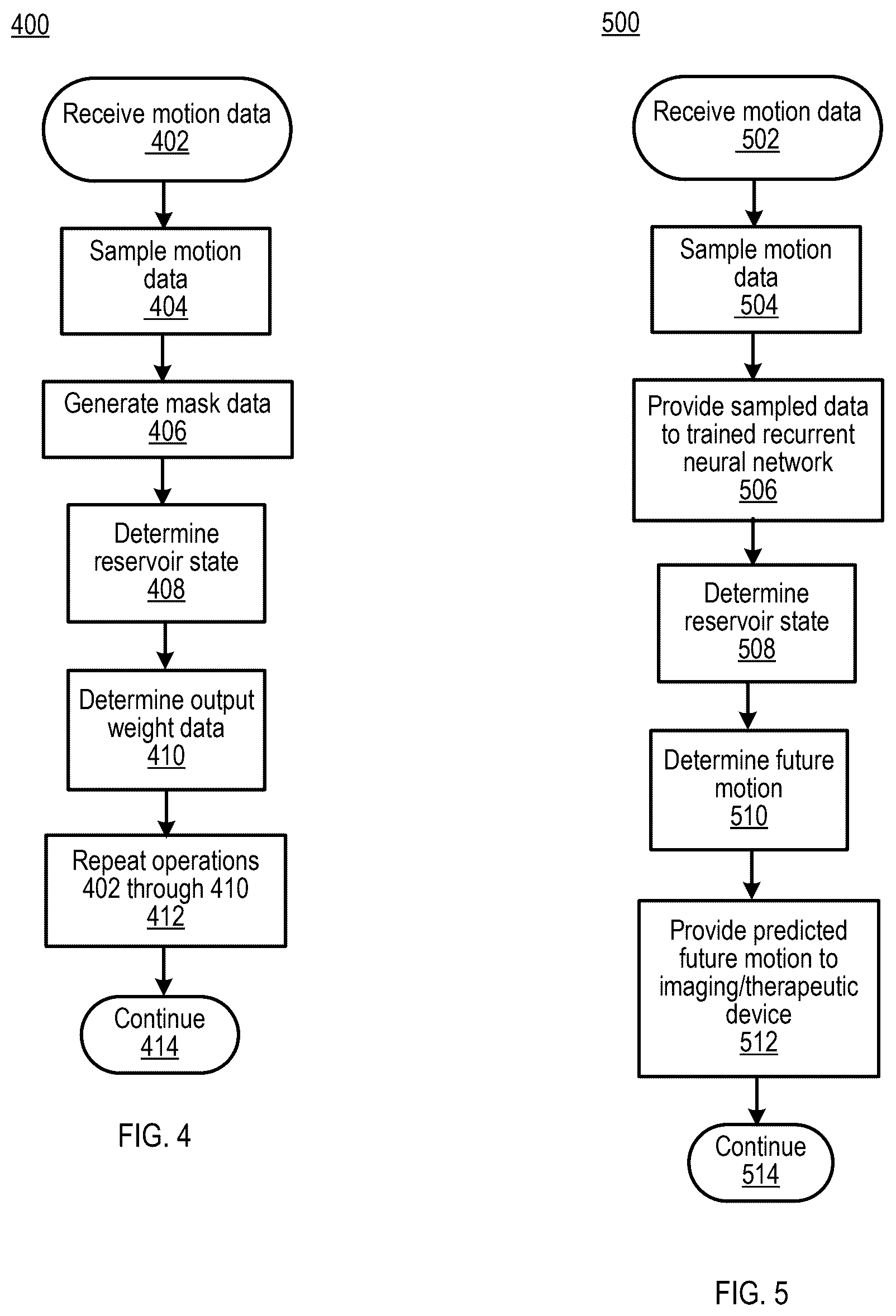 Patent US12564337 Figure 4 – Recurrent neural network for tumor movement prediction