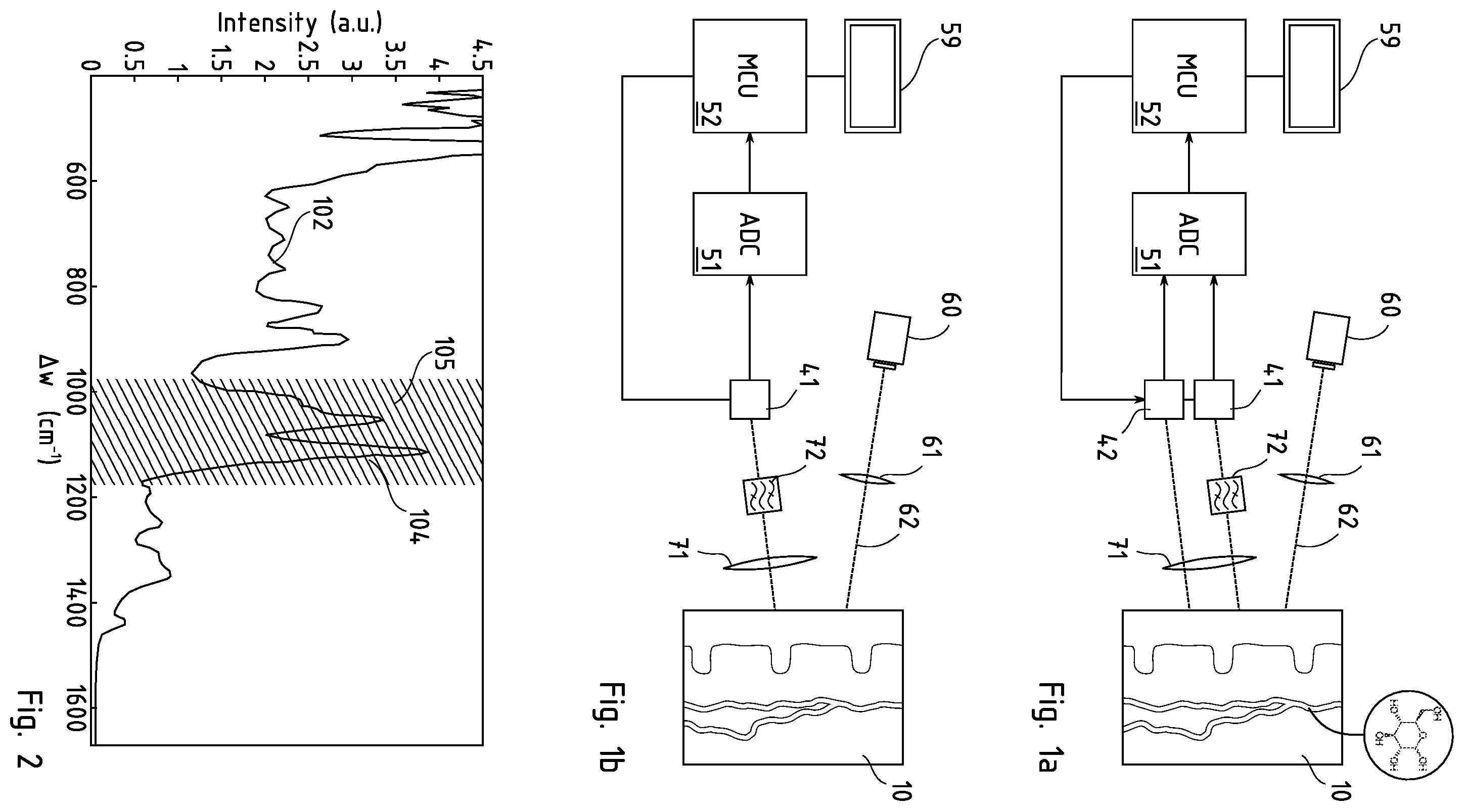 Patent US12564338 Figure 1 – Non-invasive glucose sensor