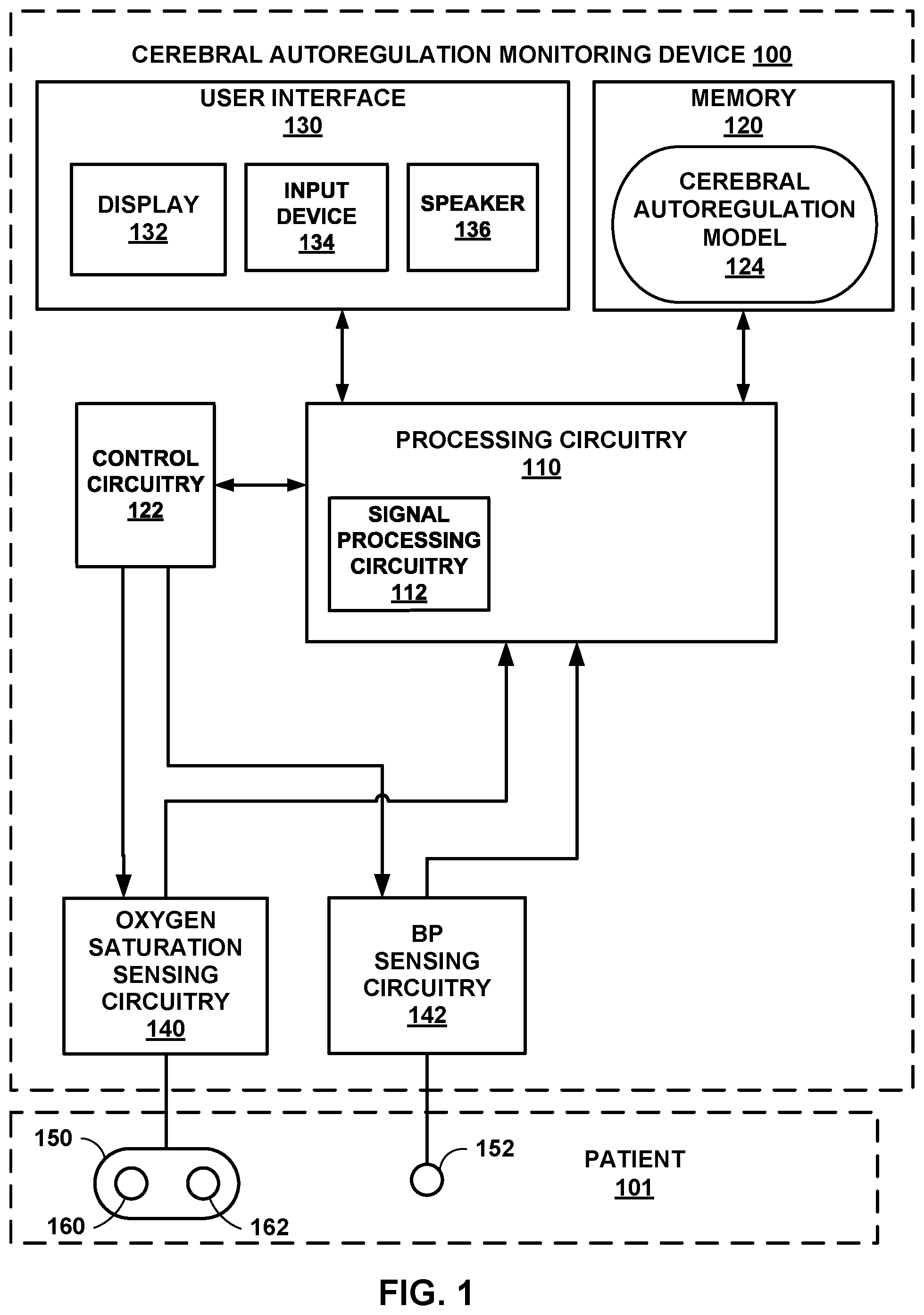 Patent US12564339 Figure 1 – Autoregulation monitoring using deep learning