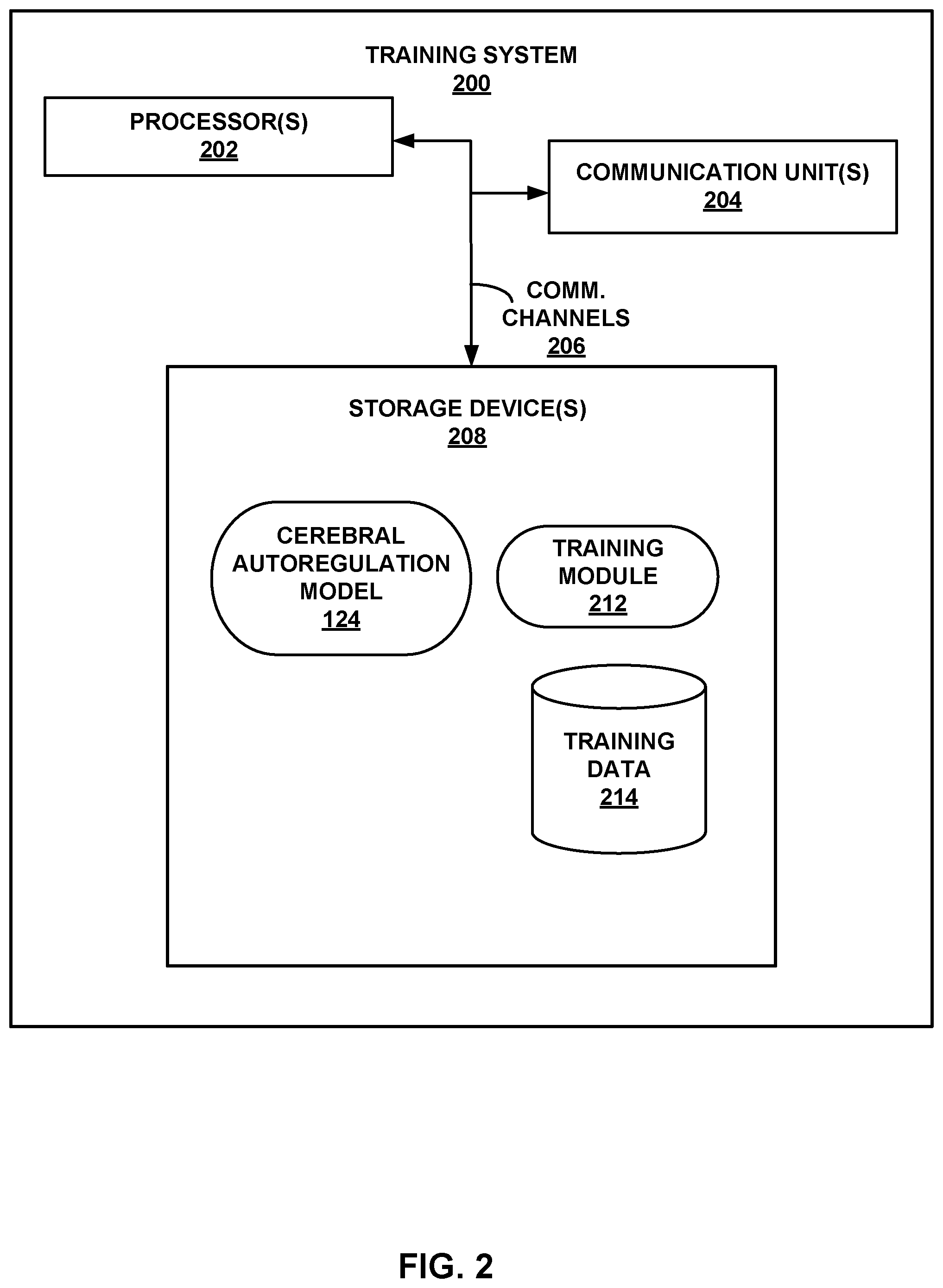 Patent US12564339 Figure 2 – Autoregulation monitoring using deep learning