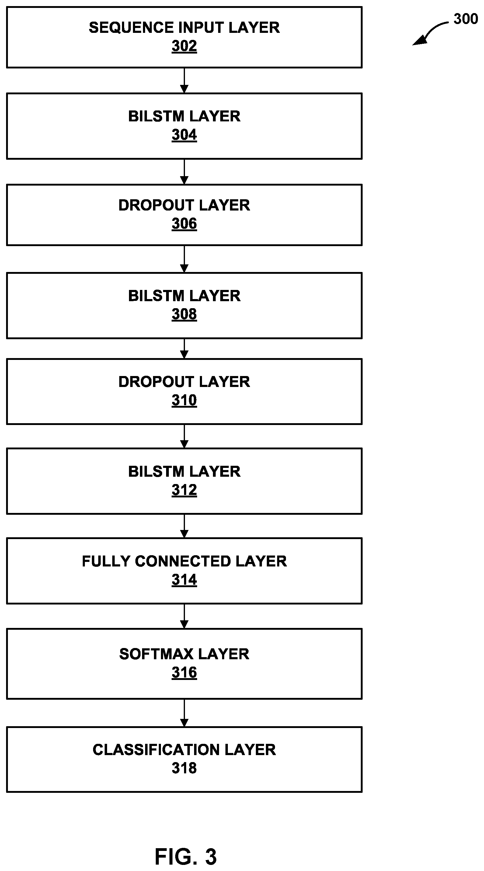 Patent US12564339 Figure 3 – Autoregulation monitoring using deep learning