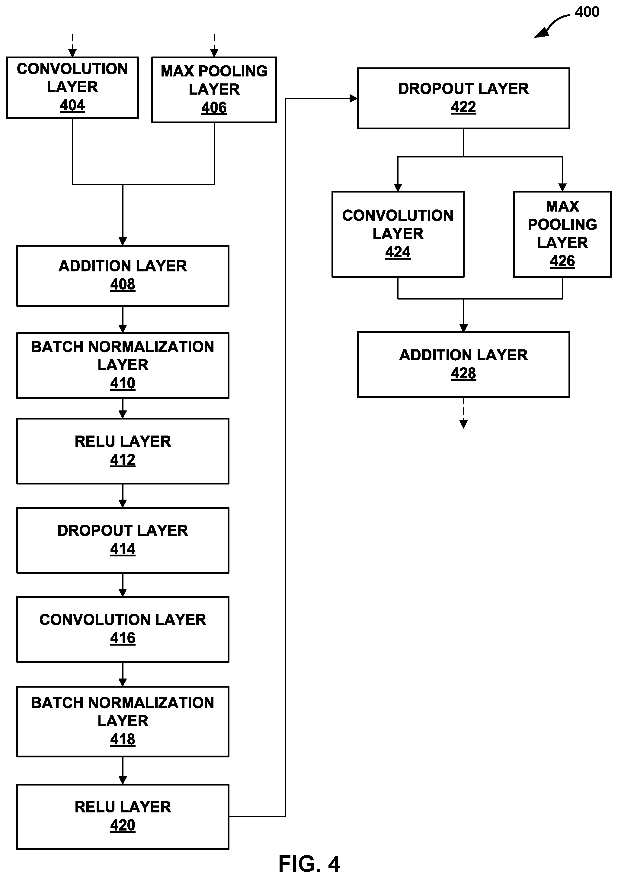 Patent US12564339 Figure 4 – Autoregulation monitoring using deep learning