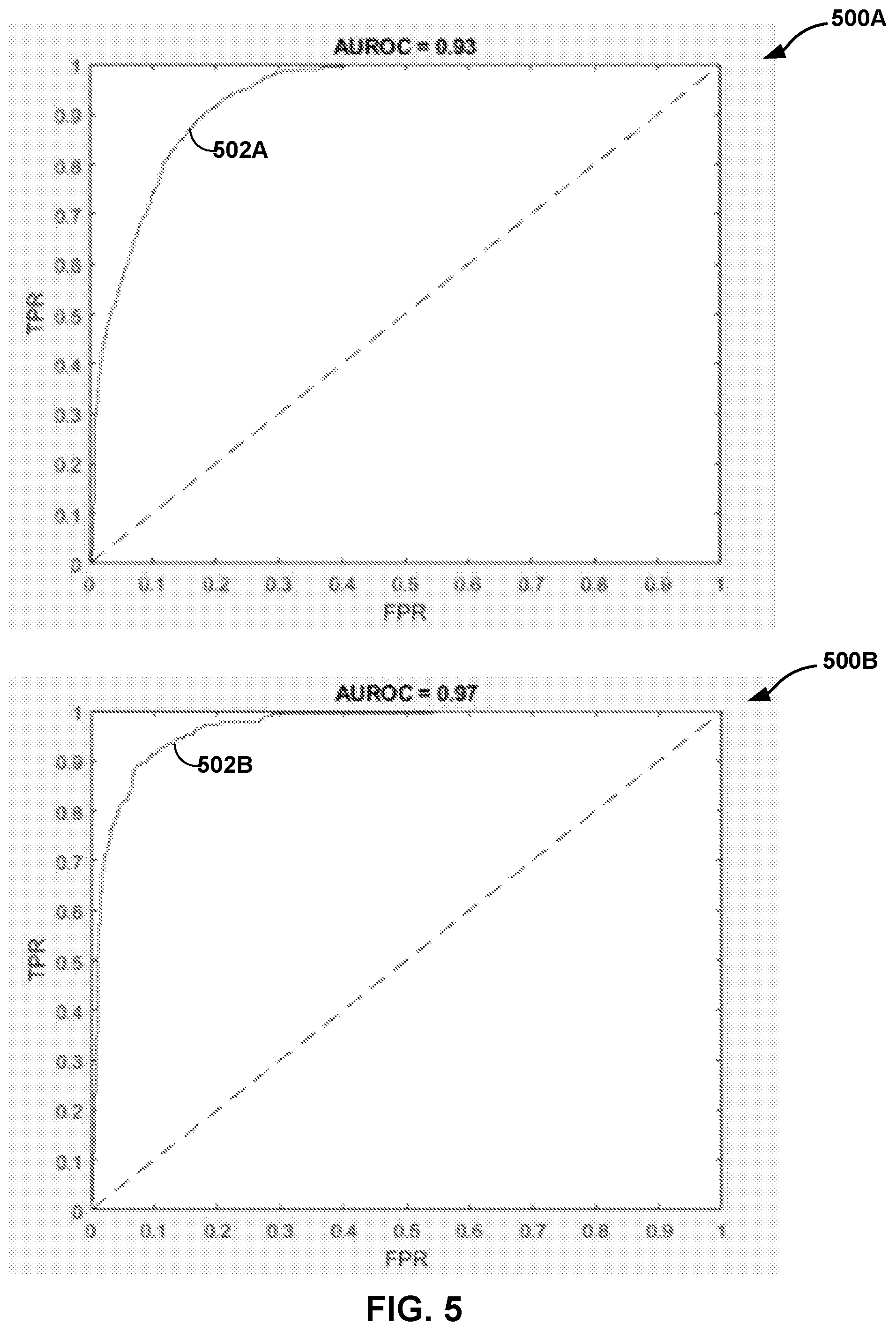 Patent US12564339 Figure 5 – Autoregulation monitoring using deep learning