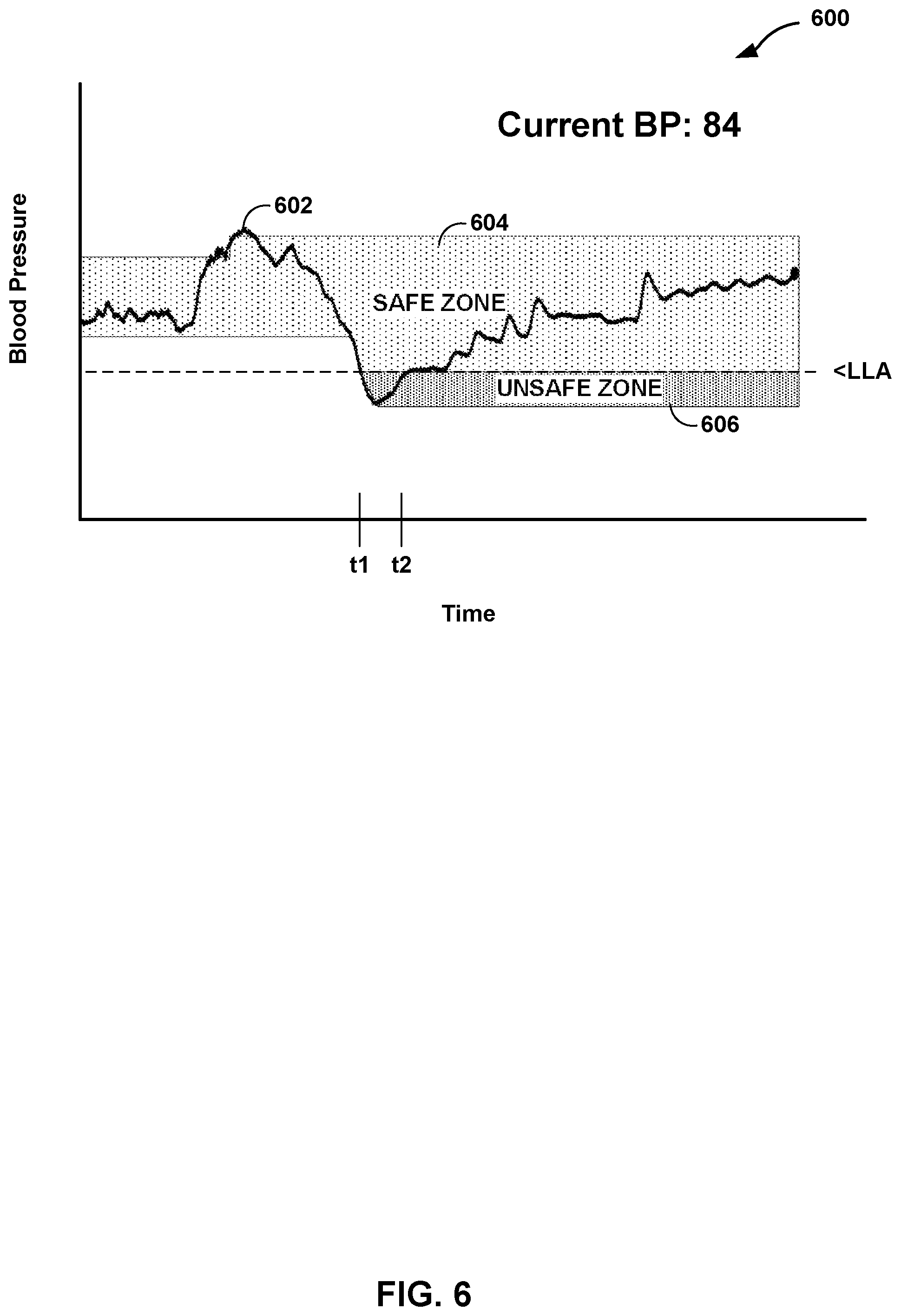 Patent US12564339 Figure 6 – Autoregulation monitoring using deep learning