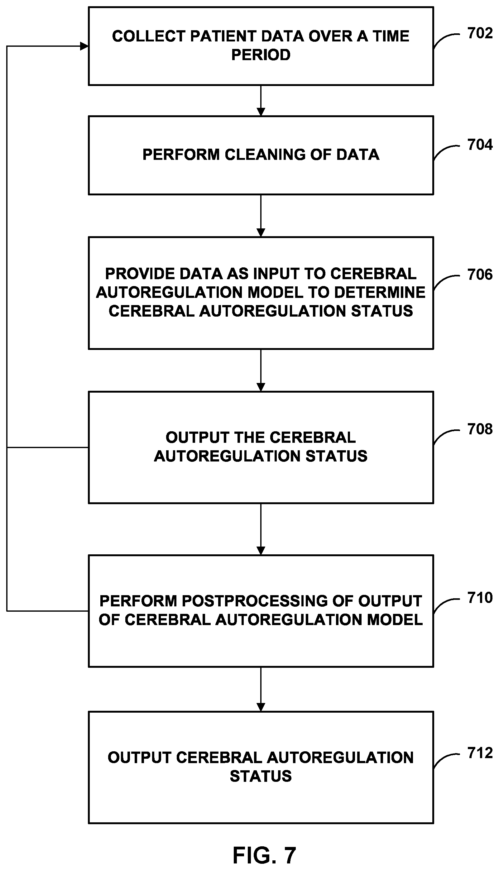 Patent US12564339 Figure 7 – Autoregulation monitoring using deep learning