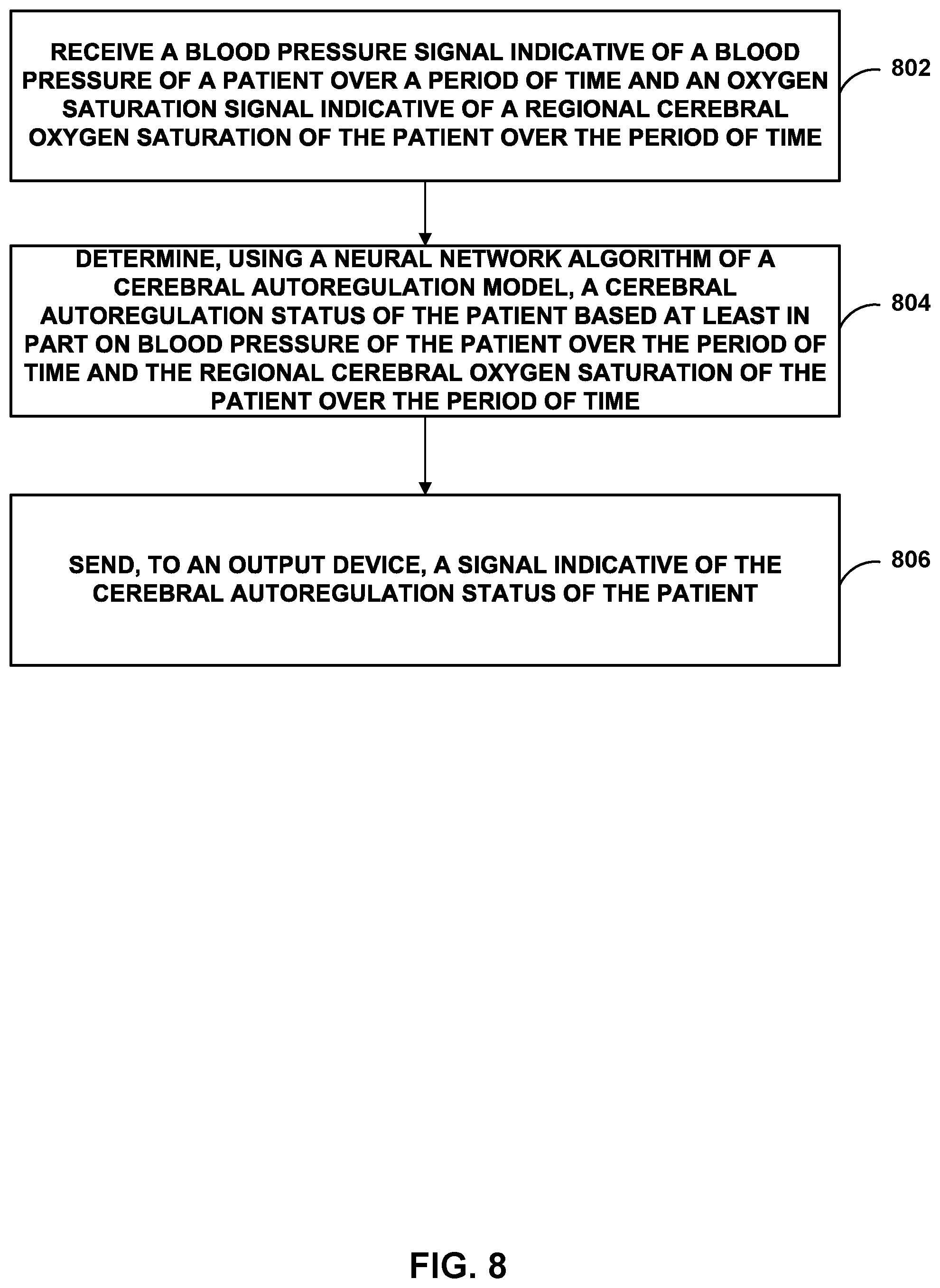 Patent US12564339 Figure 8 – Autoregulation monitoring using deep learning
