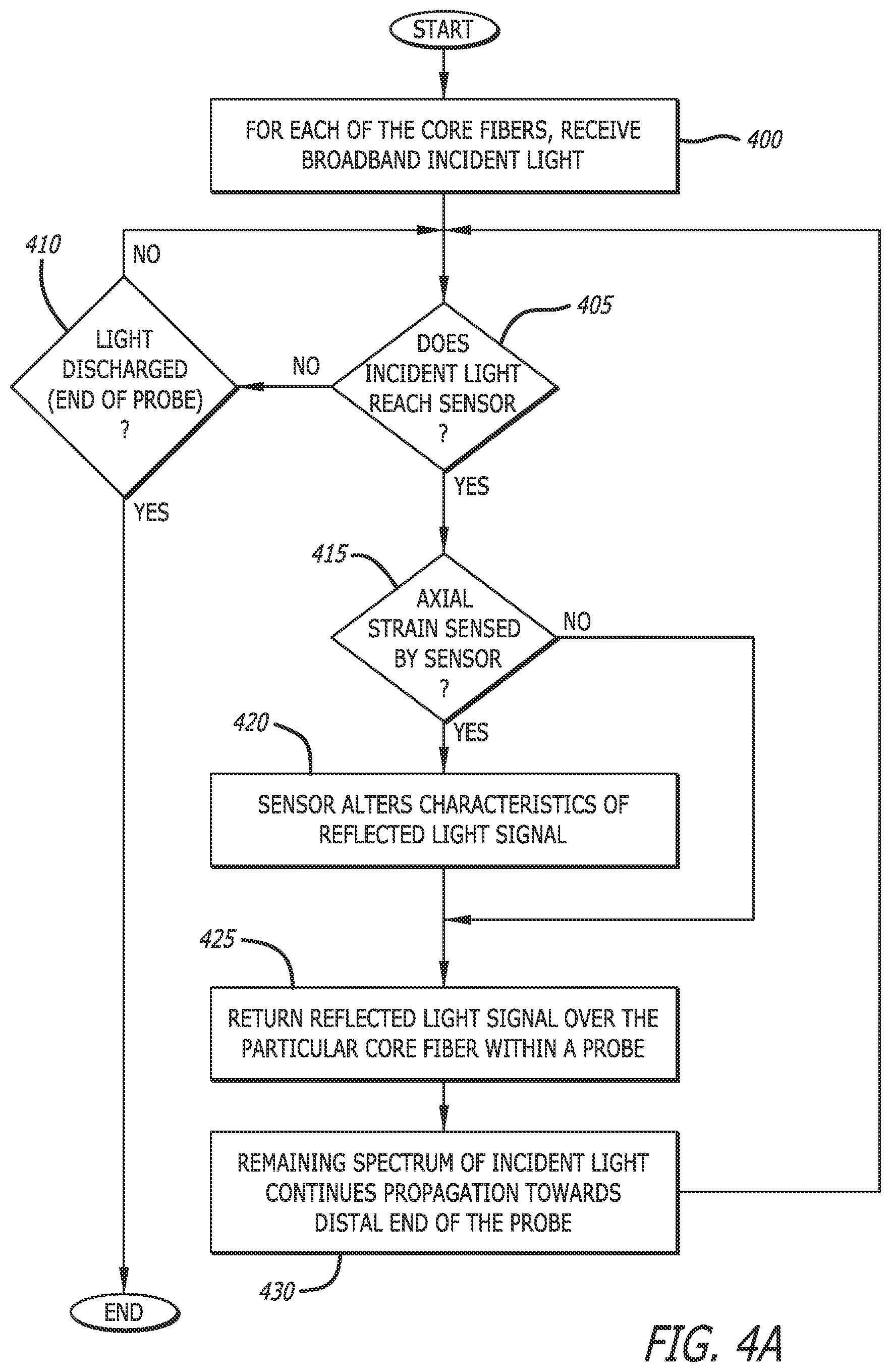 Patent US12564340 Figure 4 – Eccentric single-core fiber-optic enabled medical device