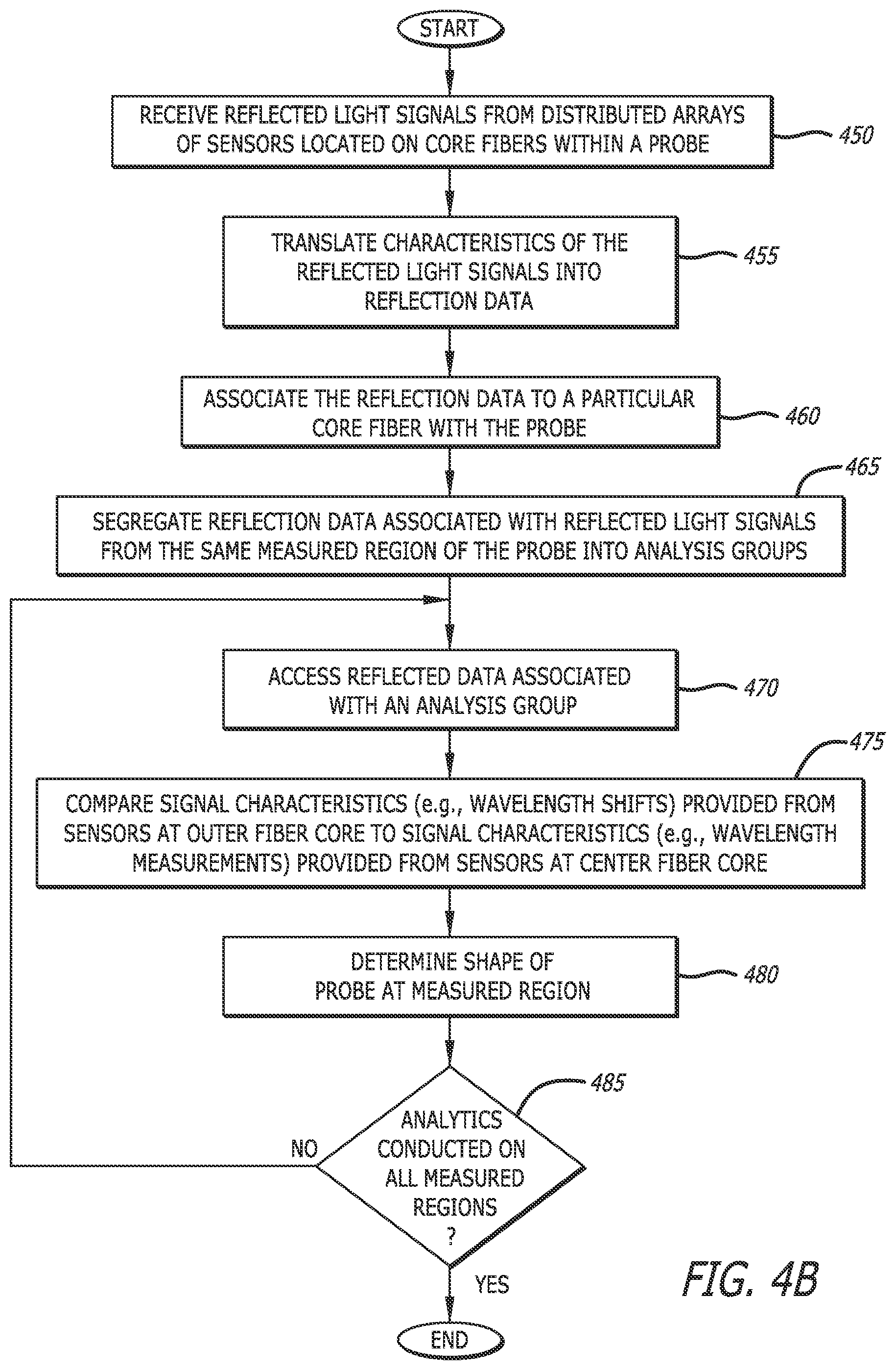Patent US12564340 Figure 5 – Eccentric single-core fiber-optic enabled medical device