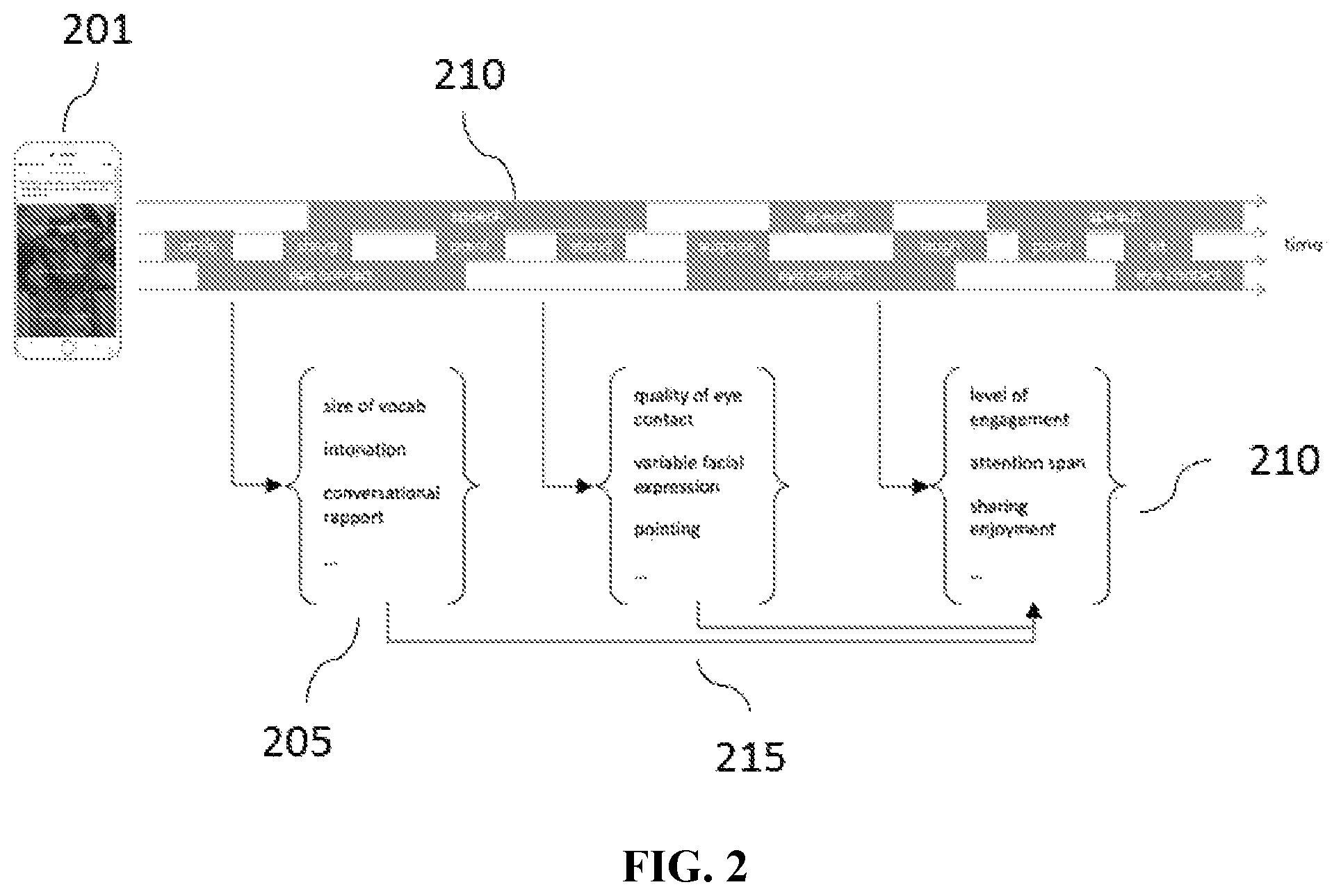 Patent US12564342 Figure 2 – Methods, systems, and devices for the diagnosis of behavioral disorders, developmental delays, and neurologic impairments