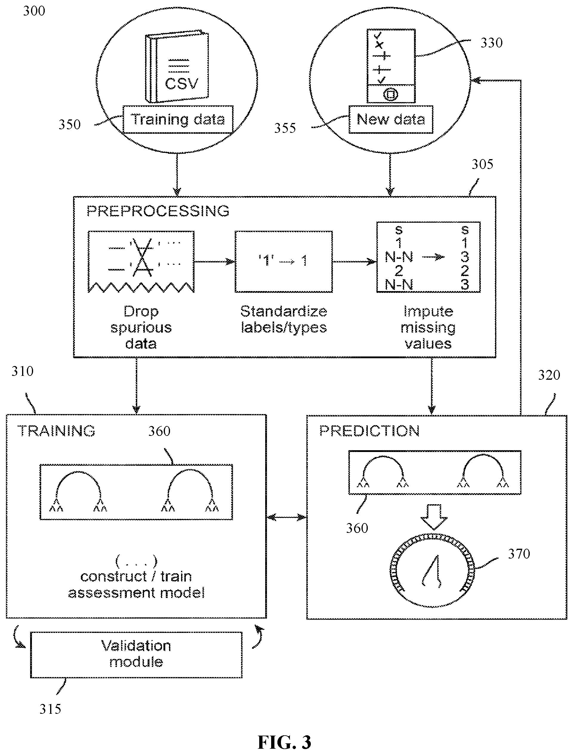 Patent US12564342 Figure 3 – Methods, systems, and devices for the diagnosis of behavioral disorders, developmental delays, and neurologic impairments
