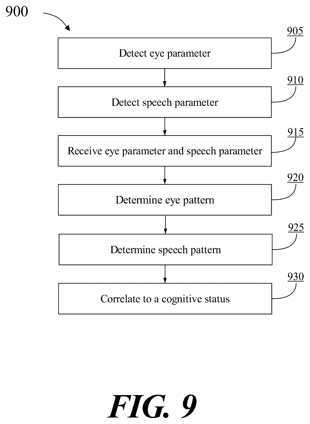 Patent US12564343 Figure 13 – Systems and methods for determining actor status according to behavioral phenomena