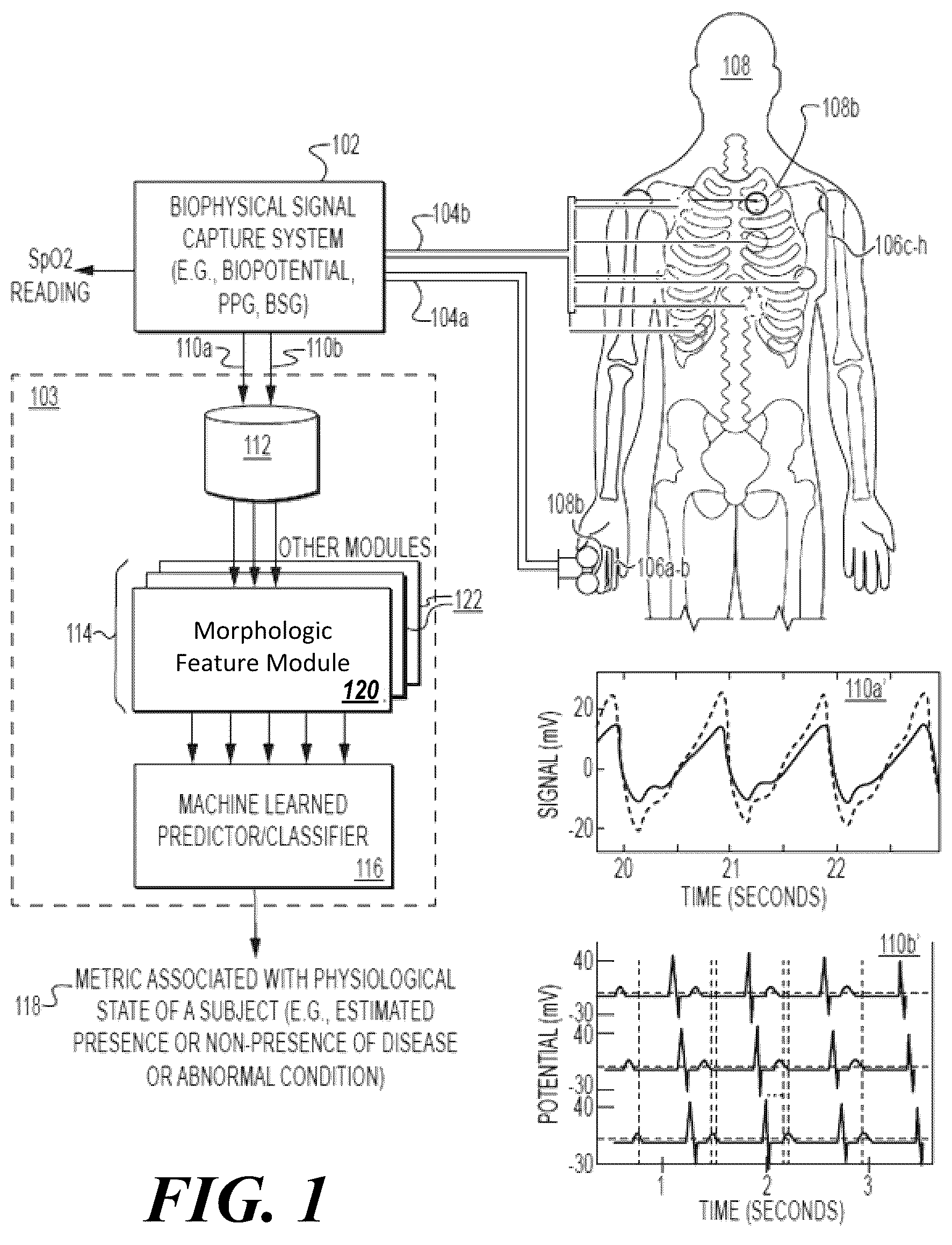 Patent US12564344 Figure 1 – Methods and systems for engineering cardiac waveform features from biophysical signals for use in characterizing physiological systems