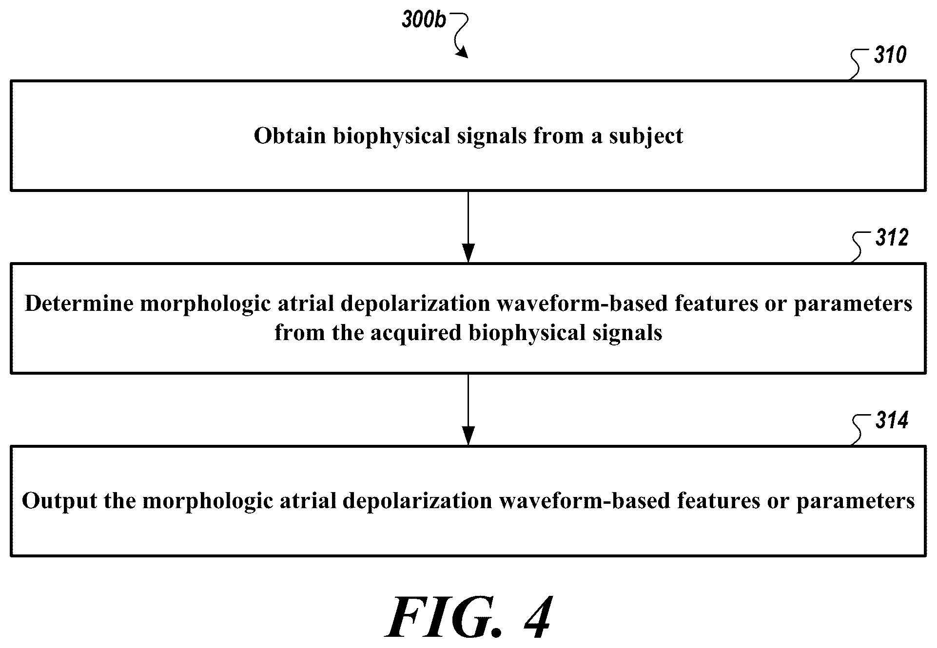 Patent US12564344 Figure 4 – Methods and systems for engineering cardiac waveform features from biophysical signals for use in characterizing physiological systems