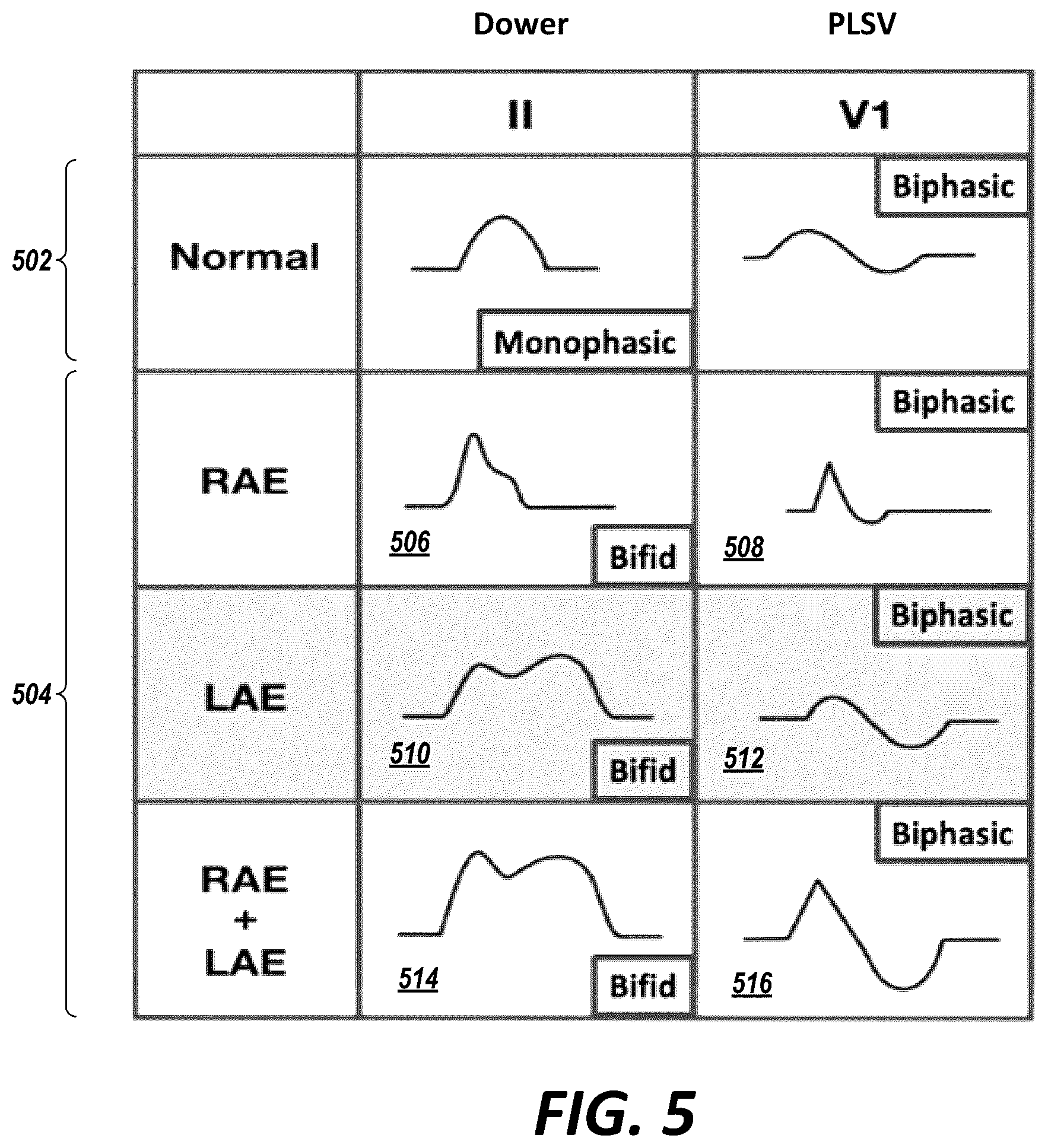 Patent US12564344 Figure 5 – Methods and systems for engineering cardiac waveform features from biophysical signals for use in characterizing physiological systems