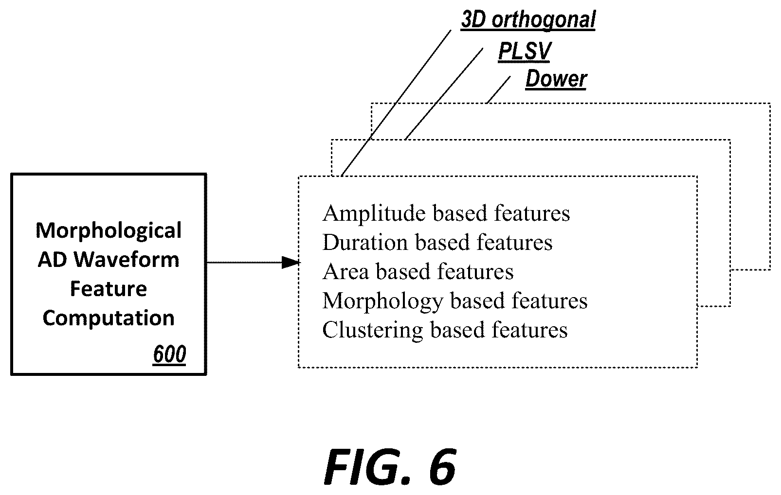 Patent US12564344 Figure 6 – Methods and systems for engineering cardiac waveform features from biophysical signals for use in characterizing physiological systems