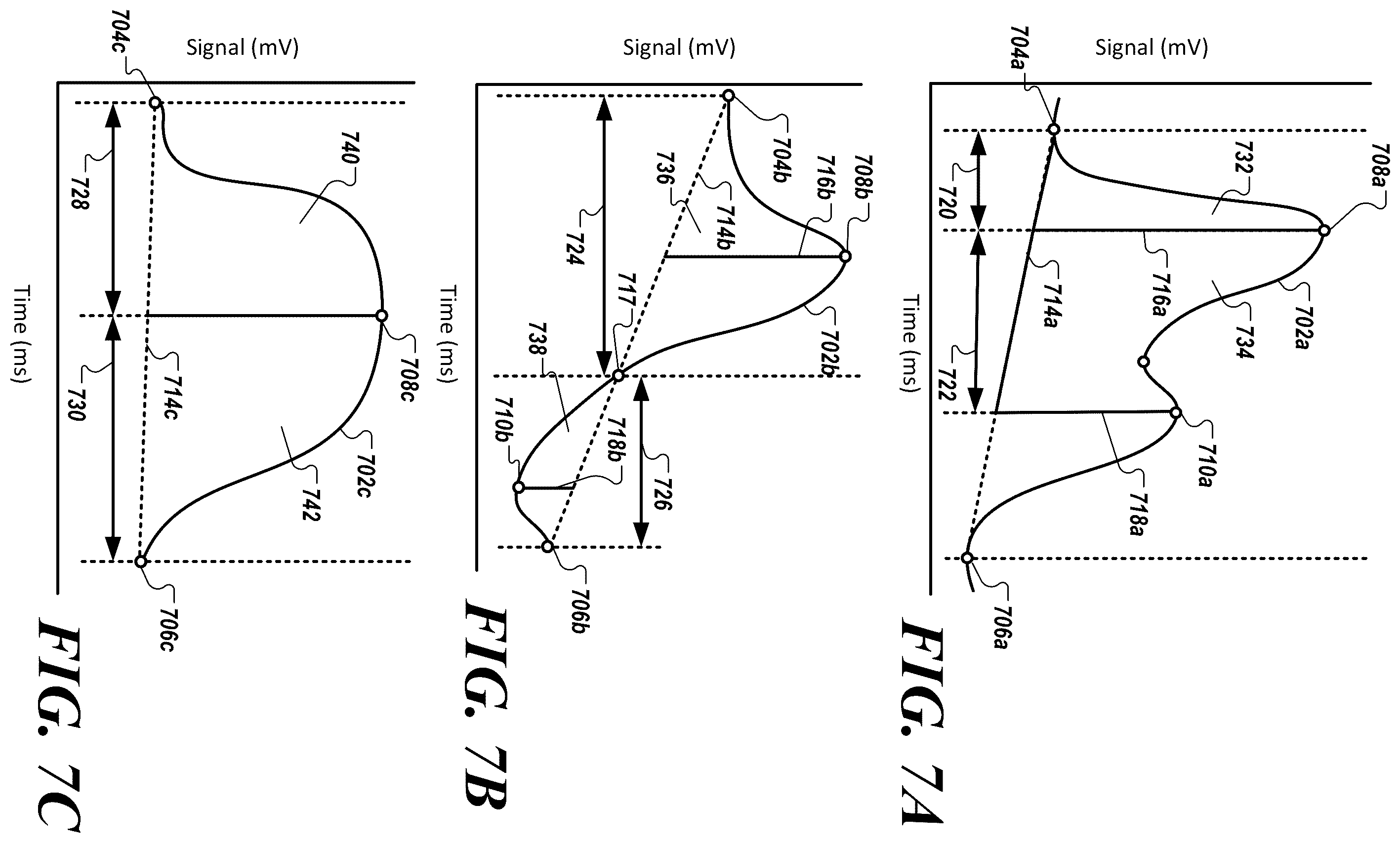Patent US12564344 Figure 7 – Methods and systems for engineering cardiac waveform features from biophysical signals for use in characterizing physiological systems