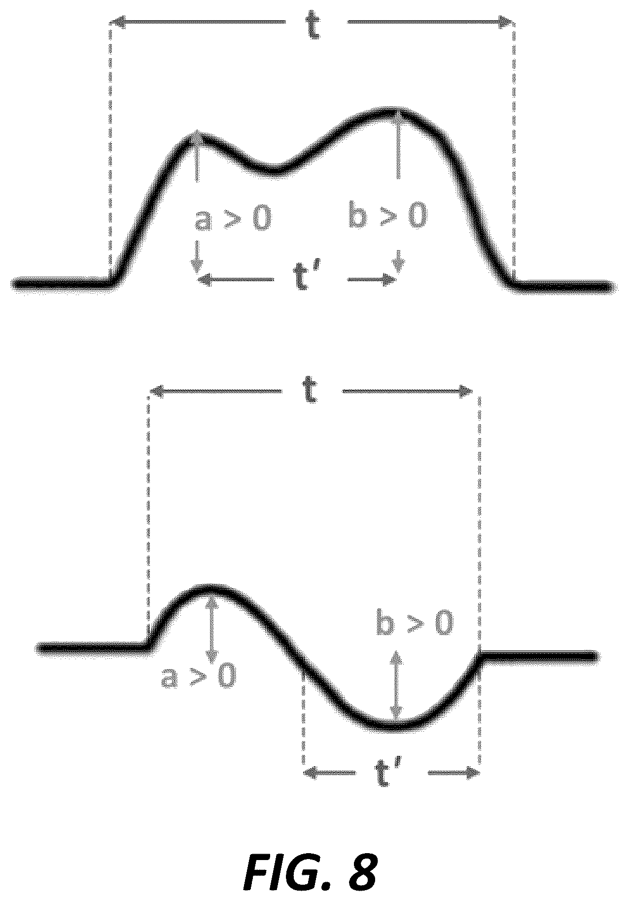 Patent US12564344 Figure 8 – Methods and systems for engineering cardiac waveform features from biophysical signals for use in characterizing physiological systems