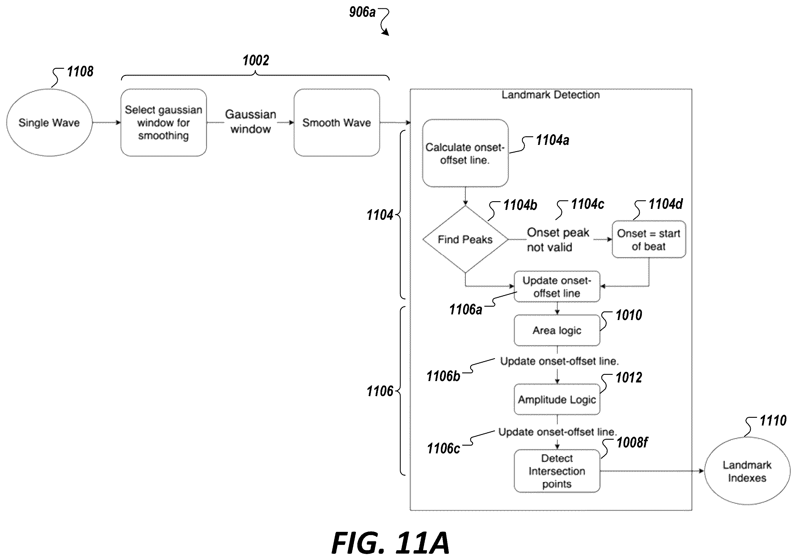 Patent US12564344 Figure 10 – Methods and systems for engineering cardiac waveform features from biophysical signals for use in characterizing physiological systems