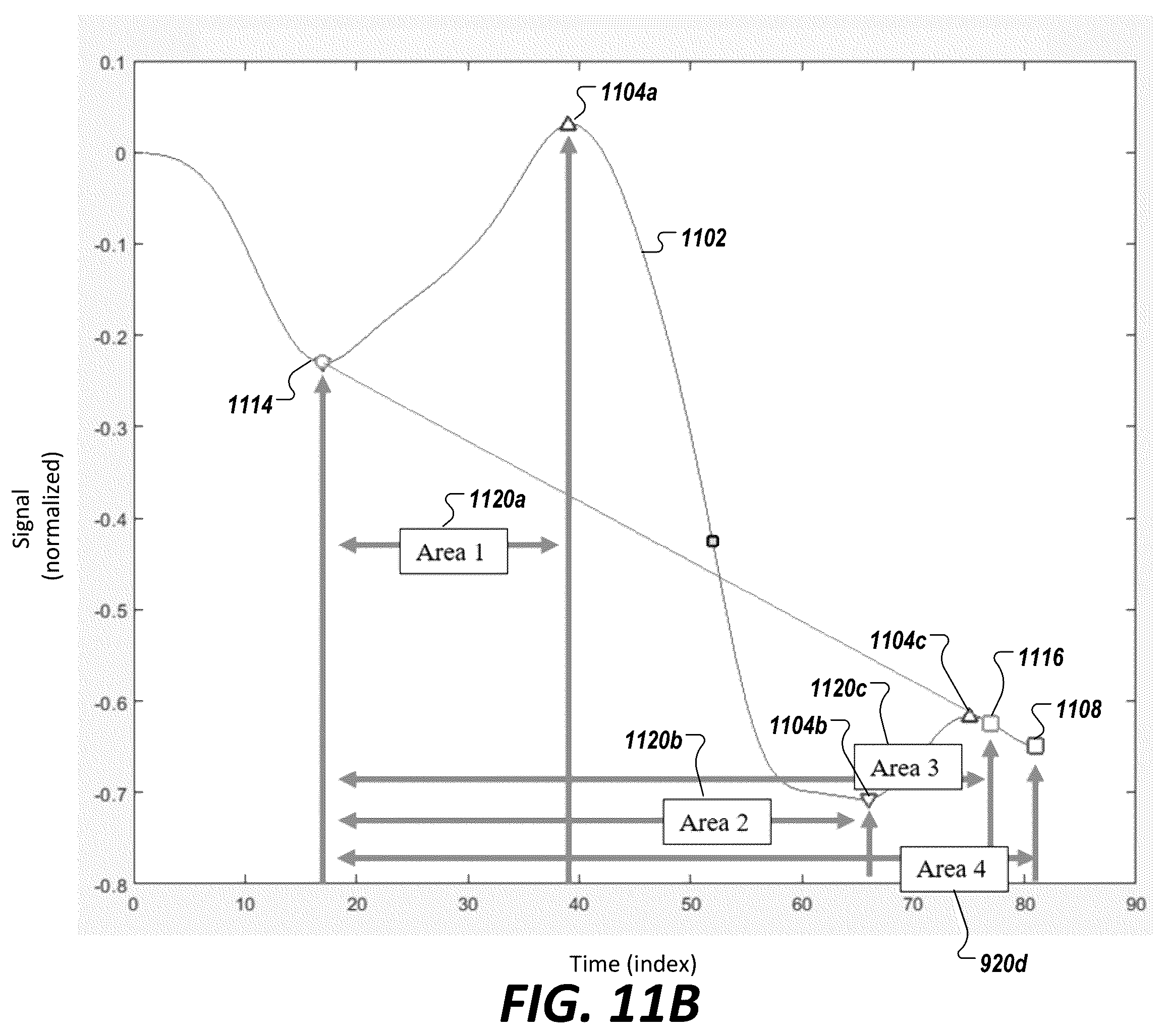 Patent US12564344 Figure 11 – Methods and systems for engineering cardiac waveform features from biophysical signals for use in characterizing physiological systems