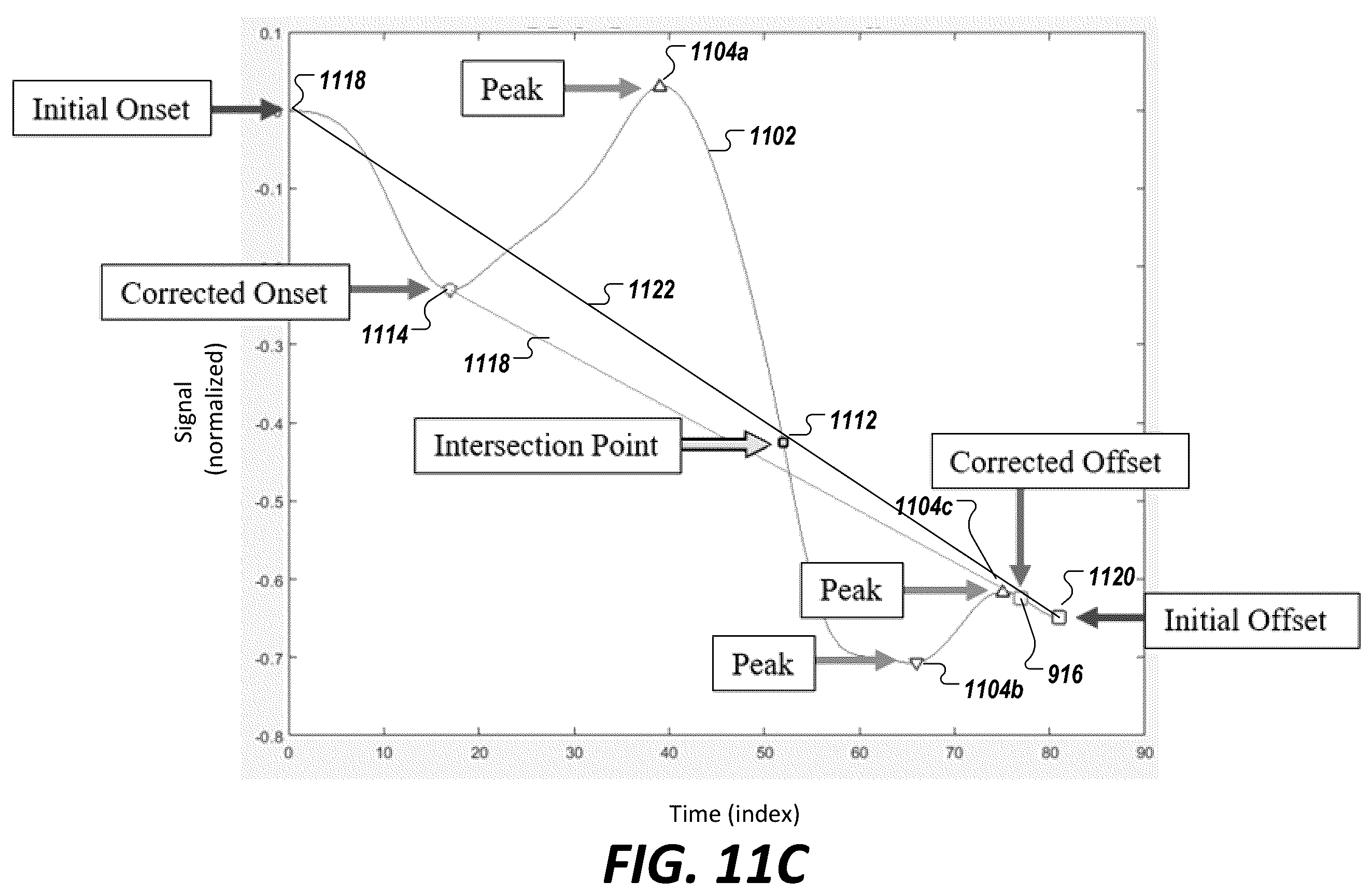 Patent US12564344 Figure 12 – Methods and systems for engineering cardiac waveform features from biophysical signals for use in characterizing physiological systems