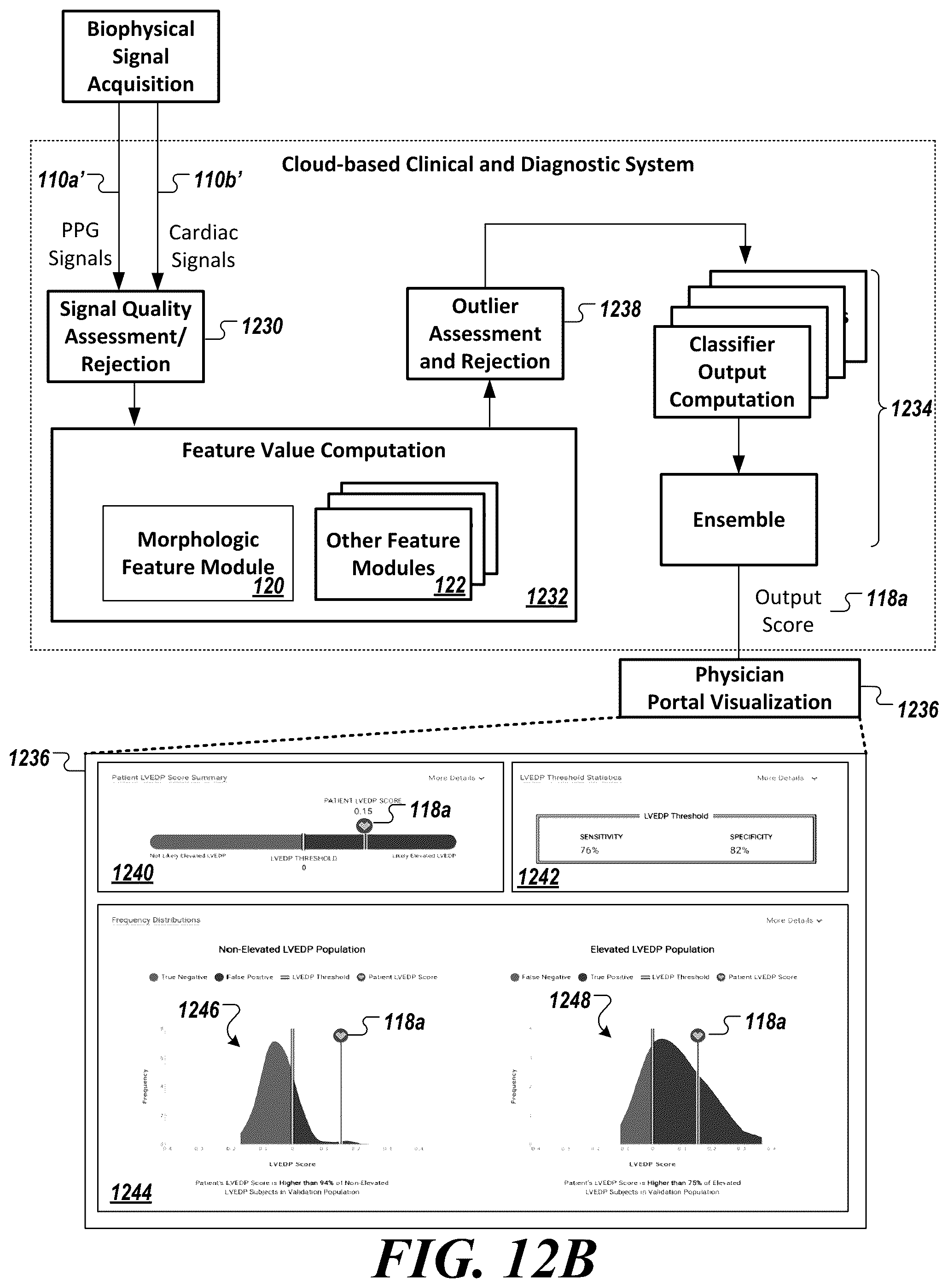 Patent US12564344 Figure 14 – Methods and systems for engineering cardiac waveform features from biophysical signals for use in characterizing physiological systems
