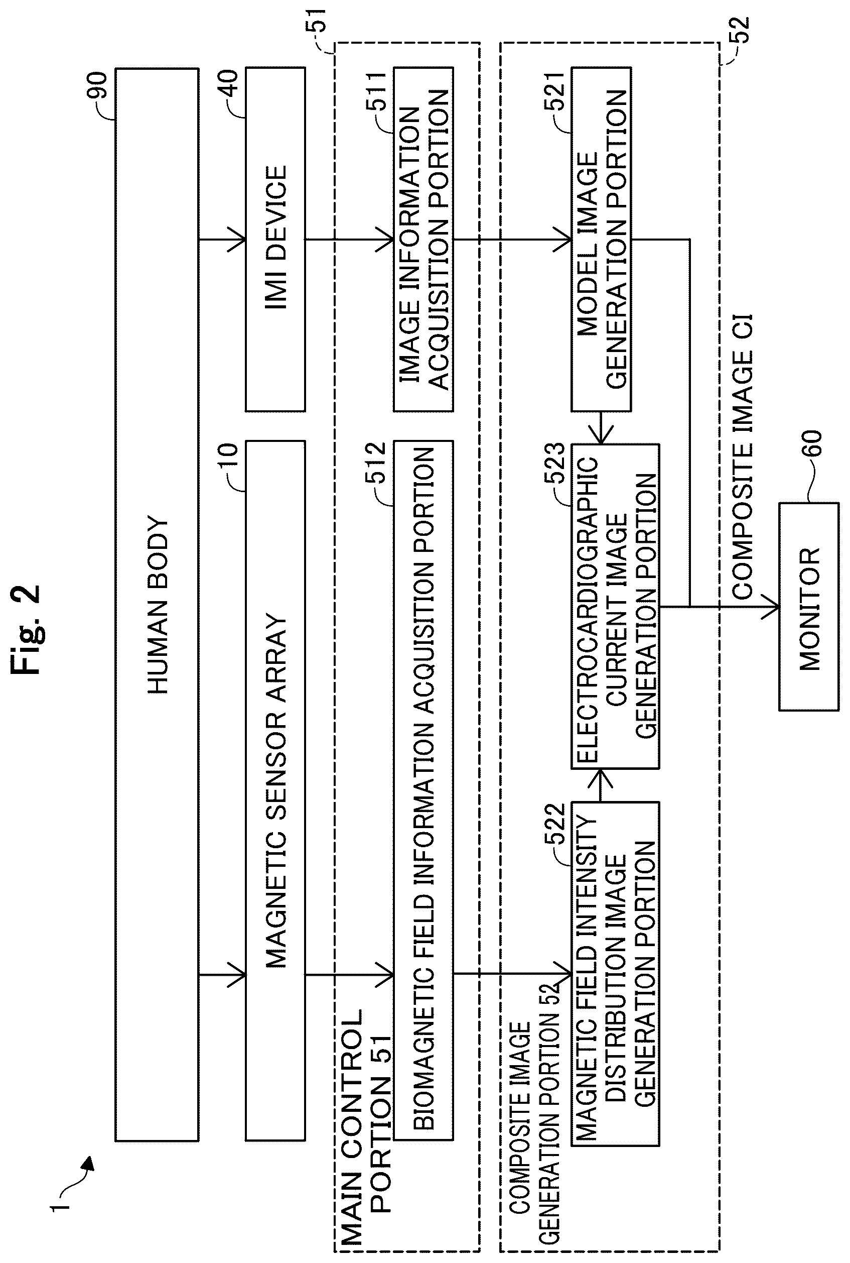 Patent US12564345 Figure 2 – Medical apparatus, and image generation method for visualizing temporal trends of biomagnetic data on an organ model