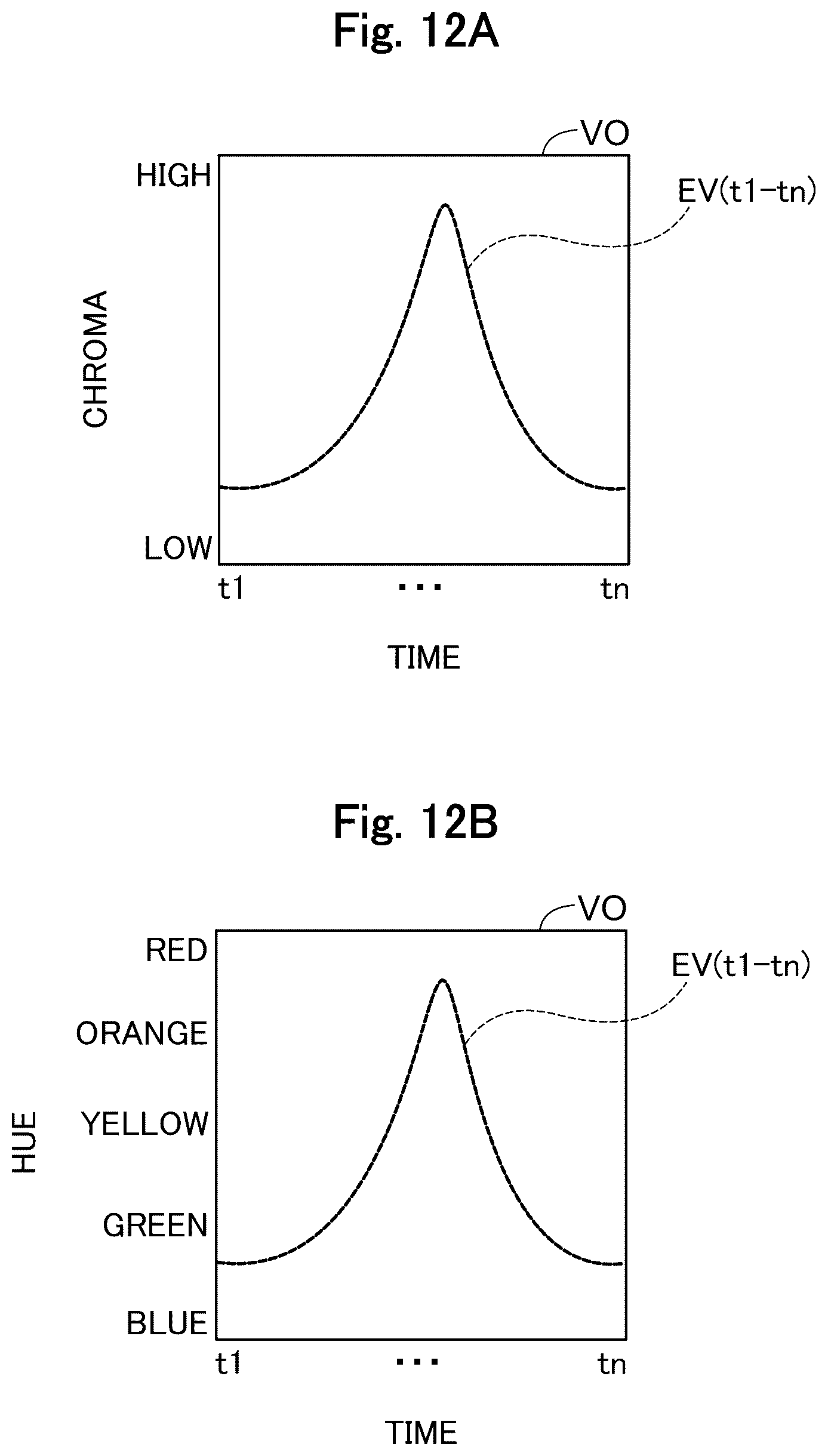 Patent US12564345 Figure 12 – Medical apparatus, and image generation method for visualizing temporal trends of biomagnetic data on an organ model