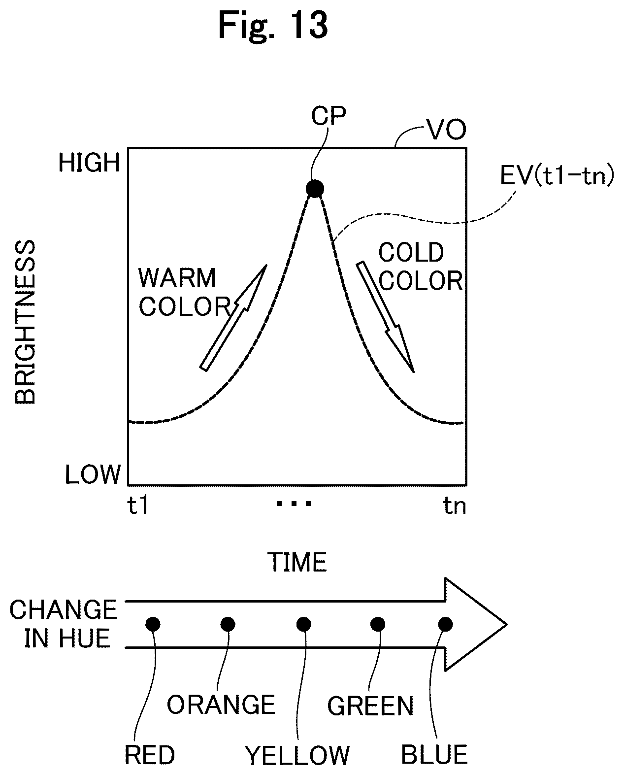 Patent US12564345 Figure 13 – Medical apparatus, and image generation method for visualizing temporal trends of biomagnetic data on an organ model
