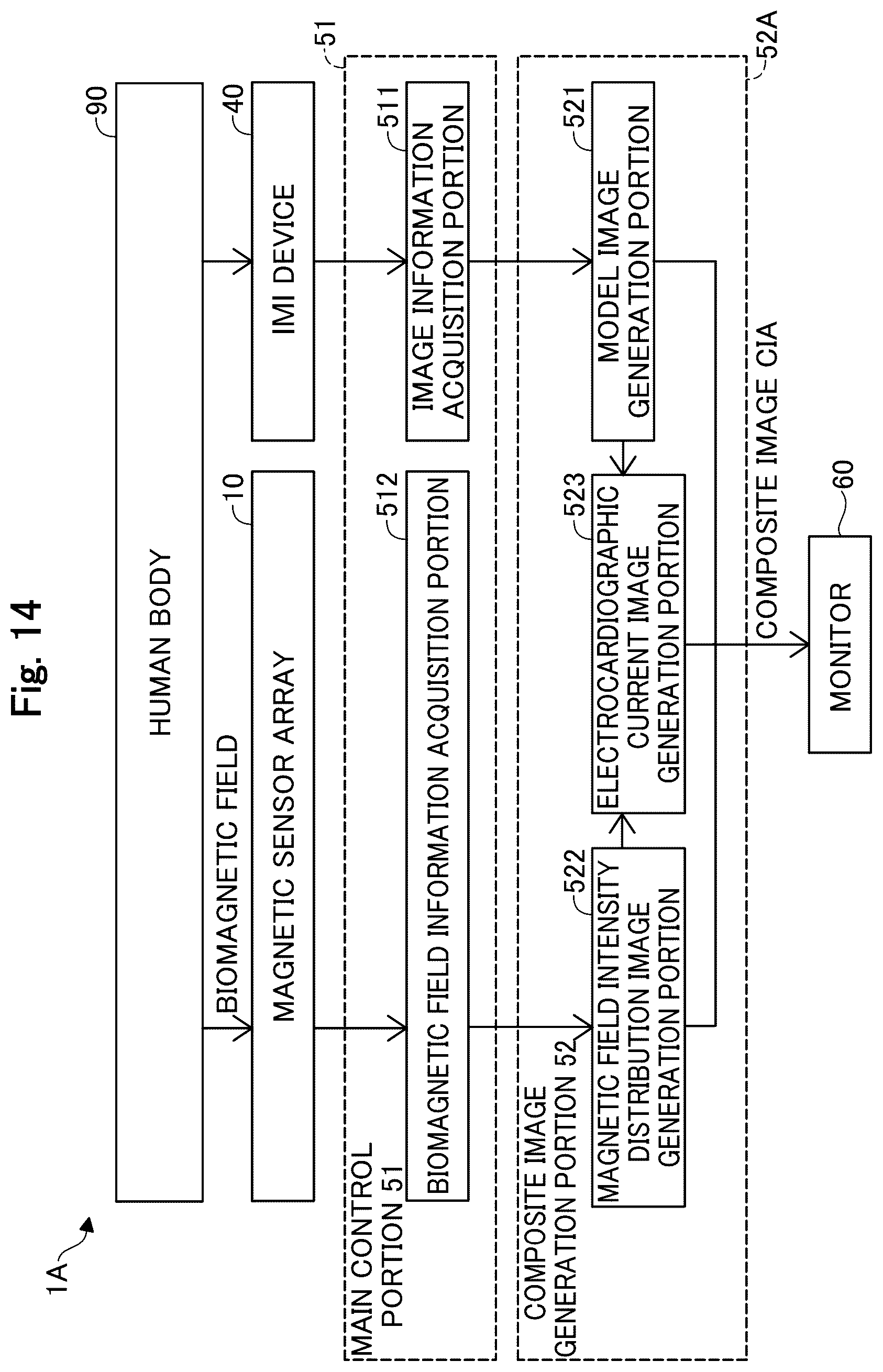 Patent US12564345 Figure 14 – Medical apparatus, and image generation method for visualizing temporal trends of biomagnetic data on an organ model