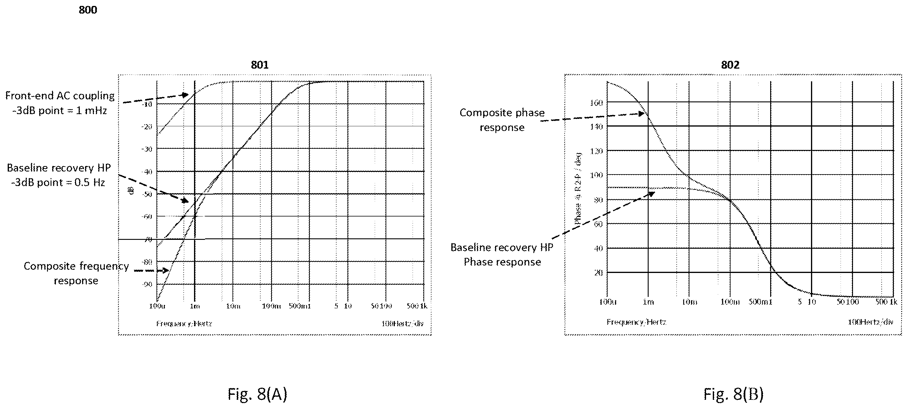Patent US12564347 Figure 8 – Device, system and method for acquiring and monitoring of biometric electrical signals