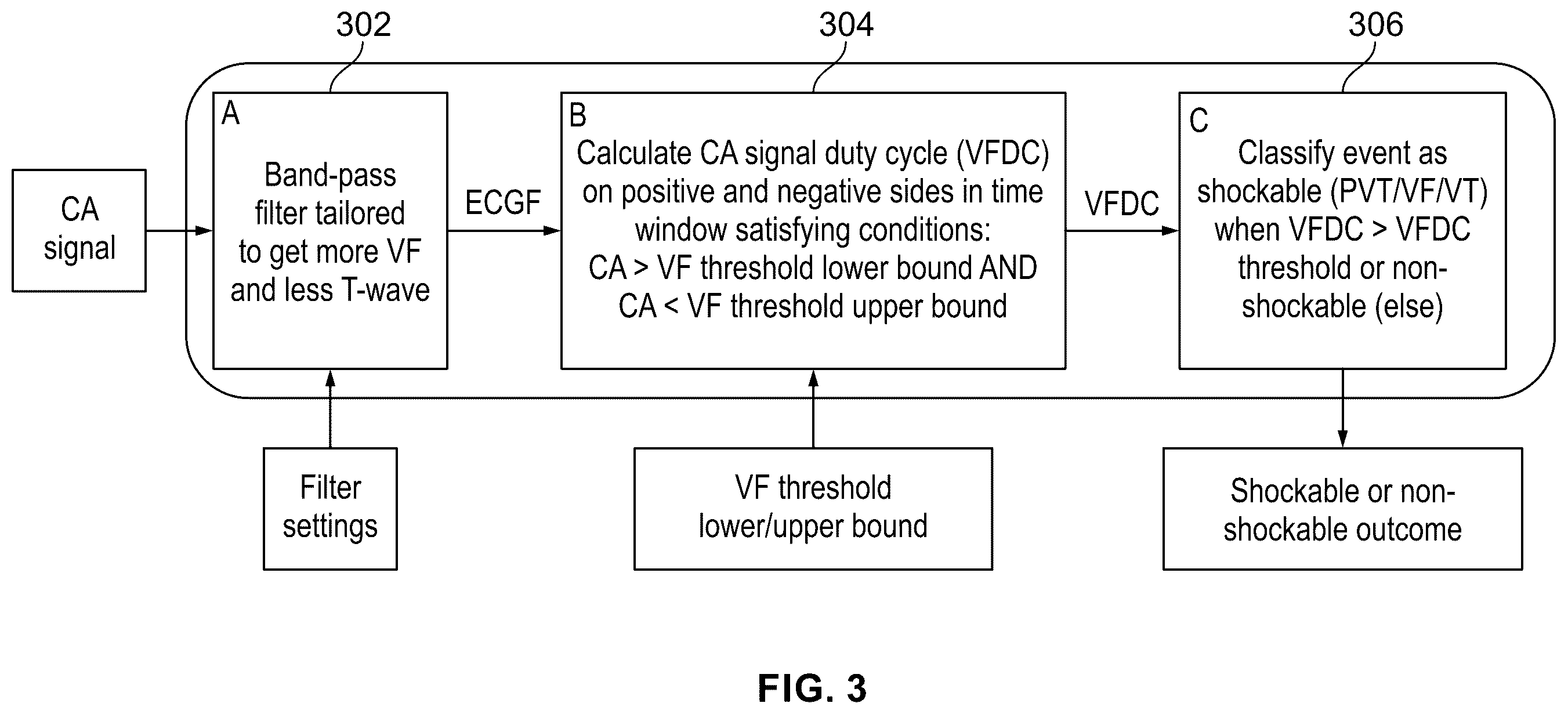 Patent US12564348 Figure 3 – Device and method for detecting ventricular arrhythmias based on duty cycle characteristics