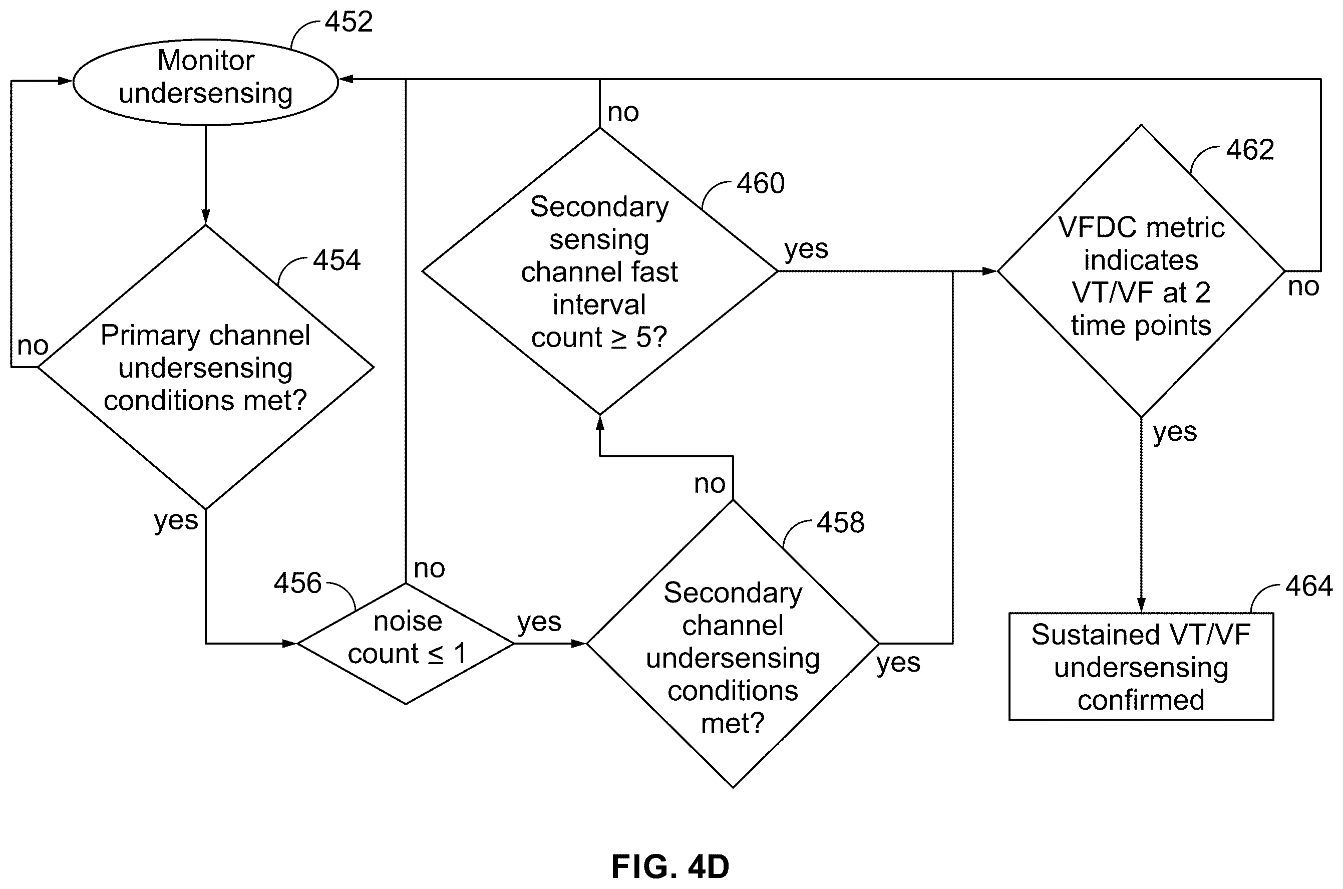 Patent US12564348 Figure 6 – Device and method for detecting ventricular arrhythmias based on duty cycle characteristics