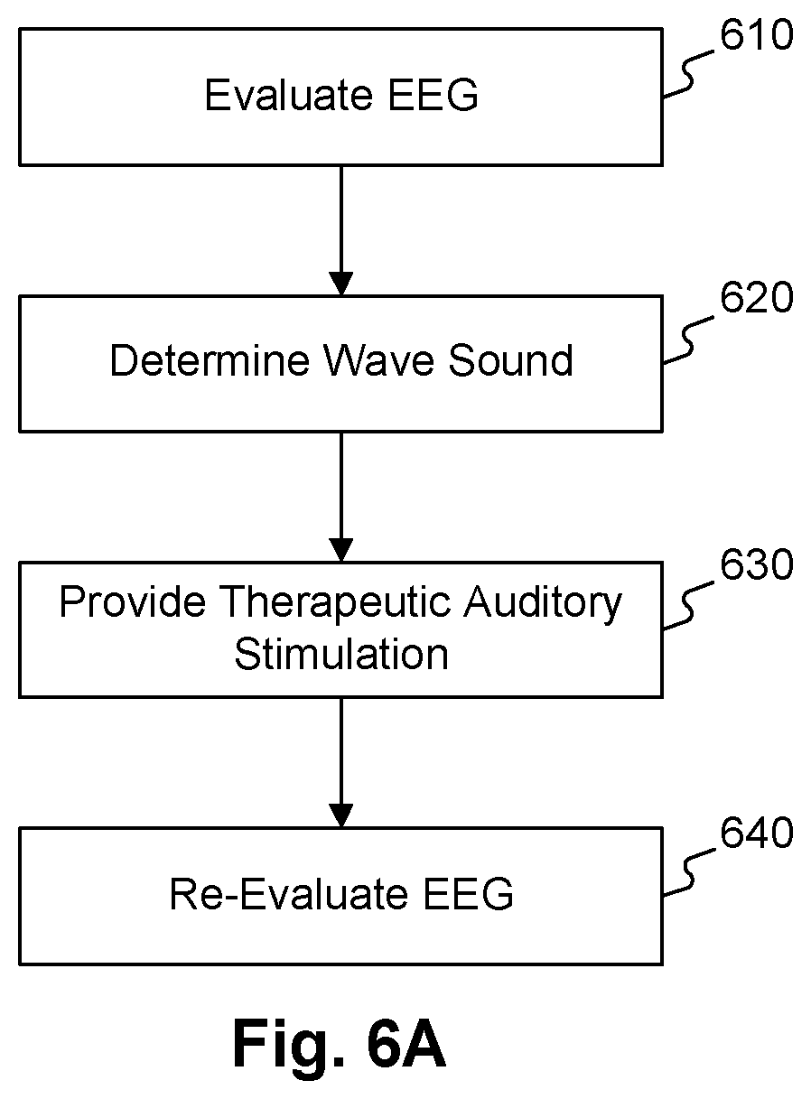 Patent US12564350 Figure 8 – Methods and systems for therapeutic neuromodulation