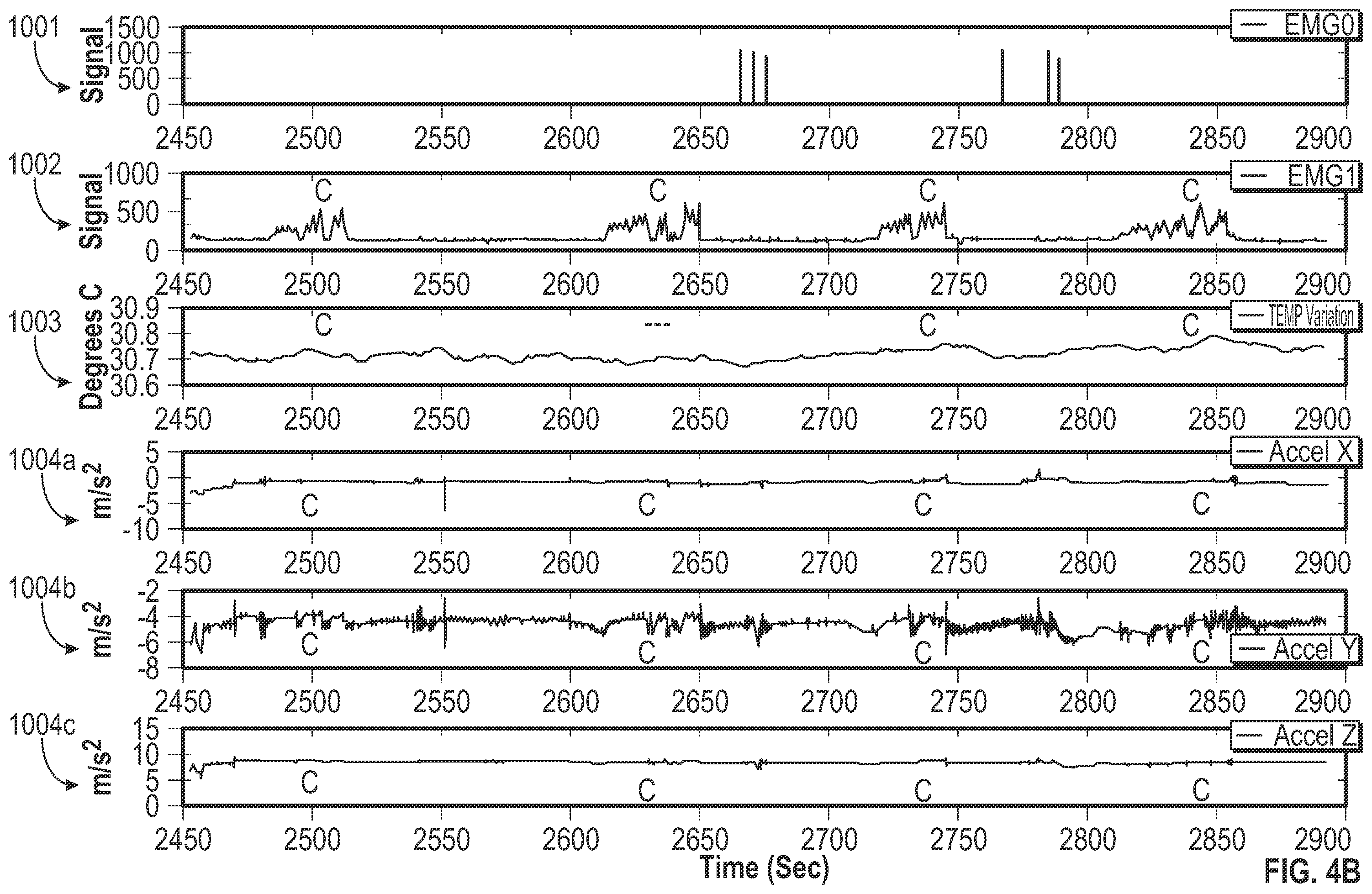 Patent US12564352 Figure 4 – Apparatus for monitoring pregnancy or labour