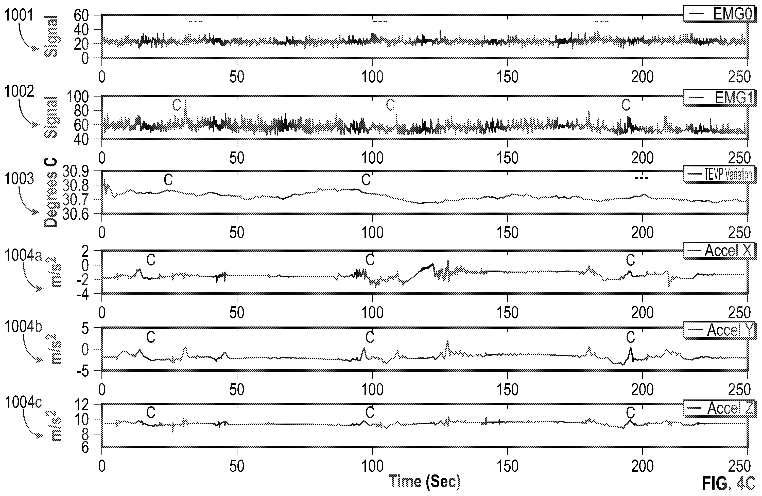 Patent US12564352 Figure 5 – Apparatus for monitoring pregnancy or labour